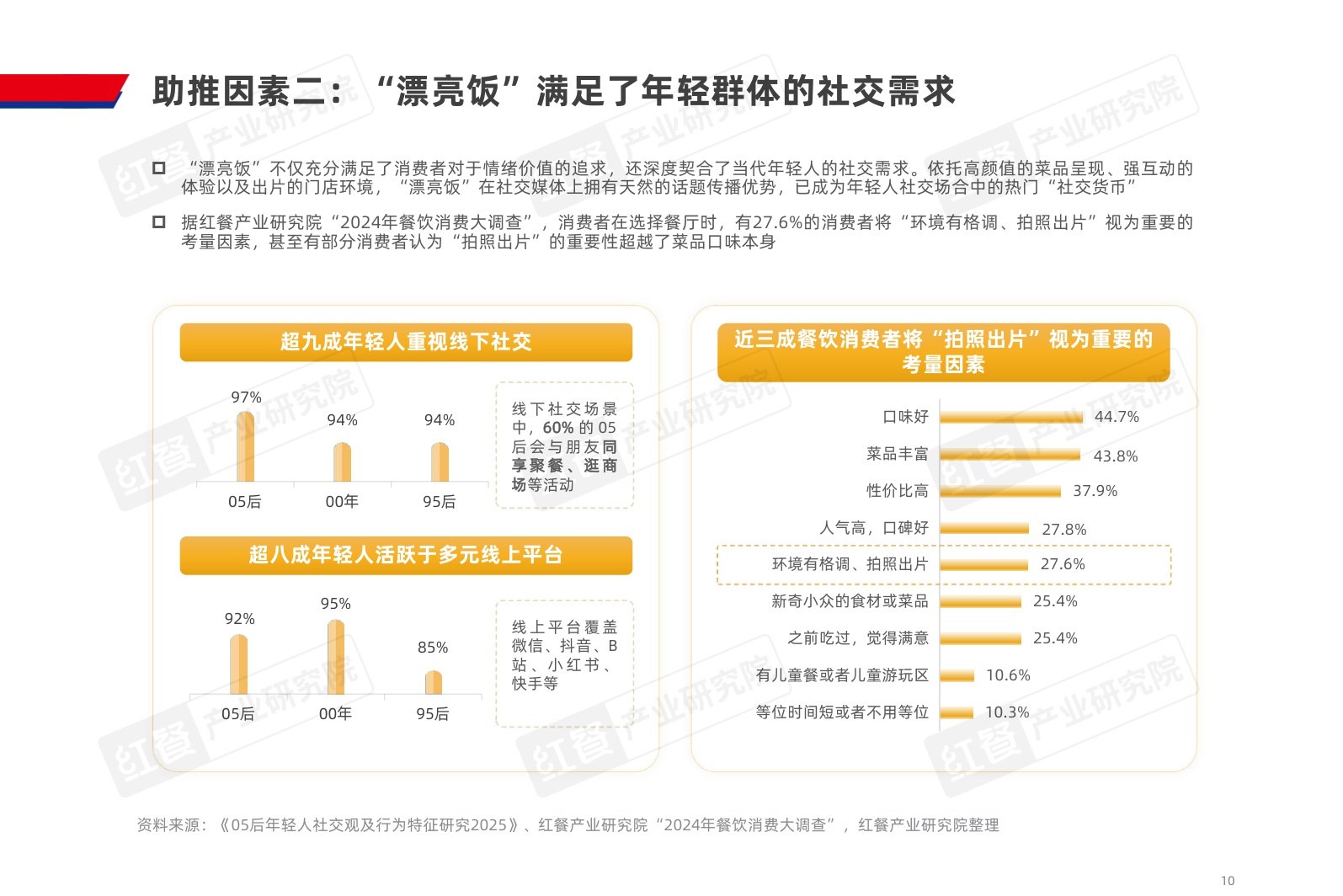 2025餐饮行业“漂亮饭”研究报告-37页PPT.pdf