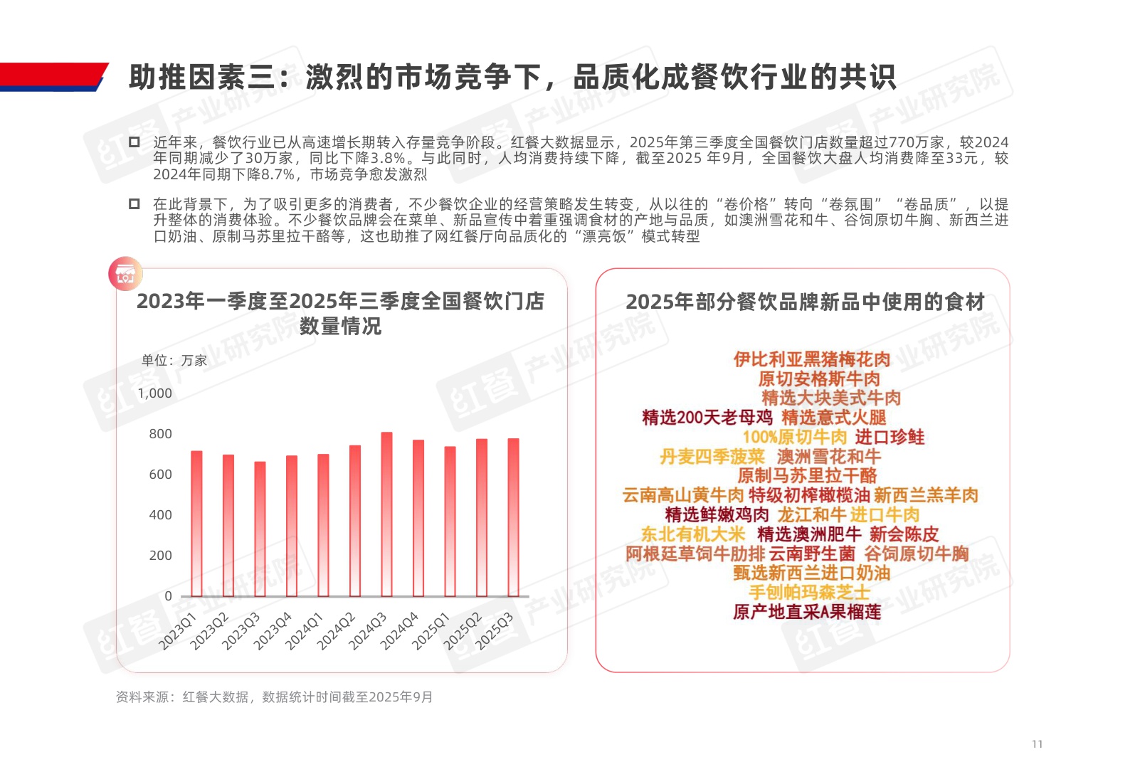2025餐饮行业“漂亮饭”研究报告-37页PPT.pdf