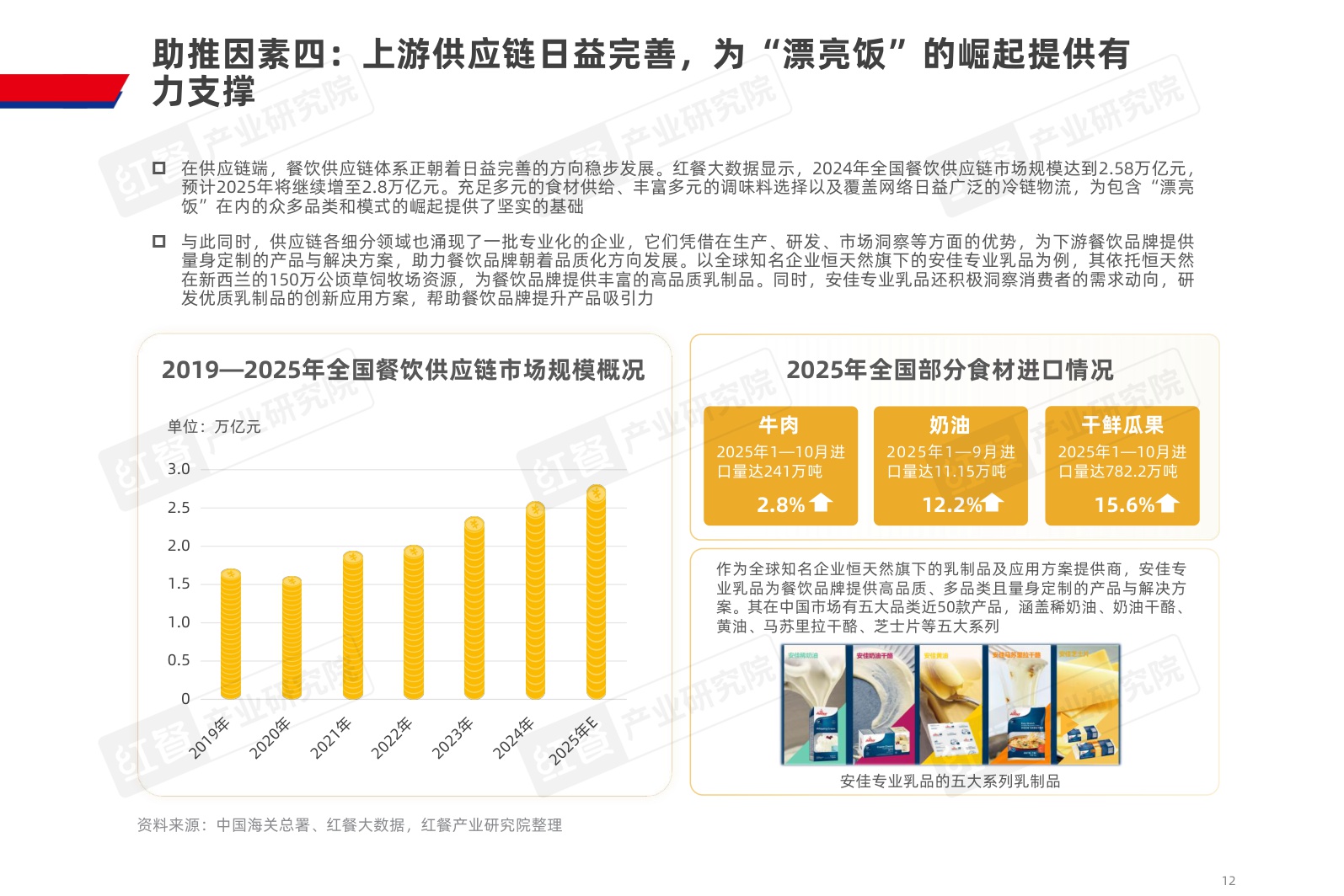 2025餐饮行业“漂亮饭”研究报告-37页PPT.pdf