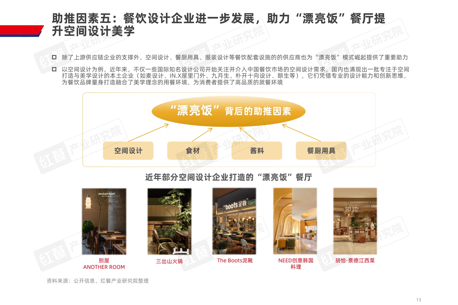 2025餐饮行业“漂亮饭”研究报告-37页PPT.pdf