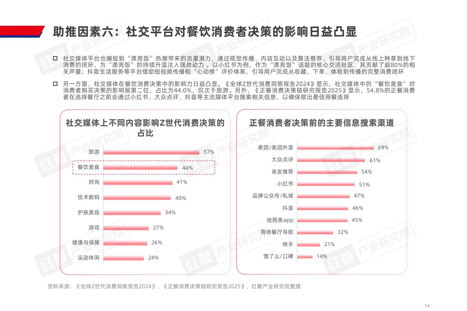 2025餐饮行业“漂亮饭”研究报告-37页PPT.pdf