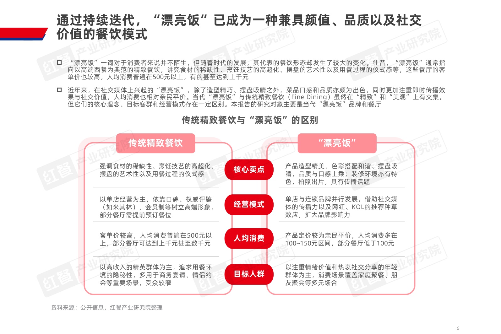 2025餐饮行业“漂亮饭”研究报告-37页PPT.pdf