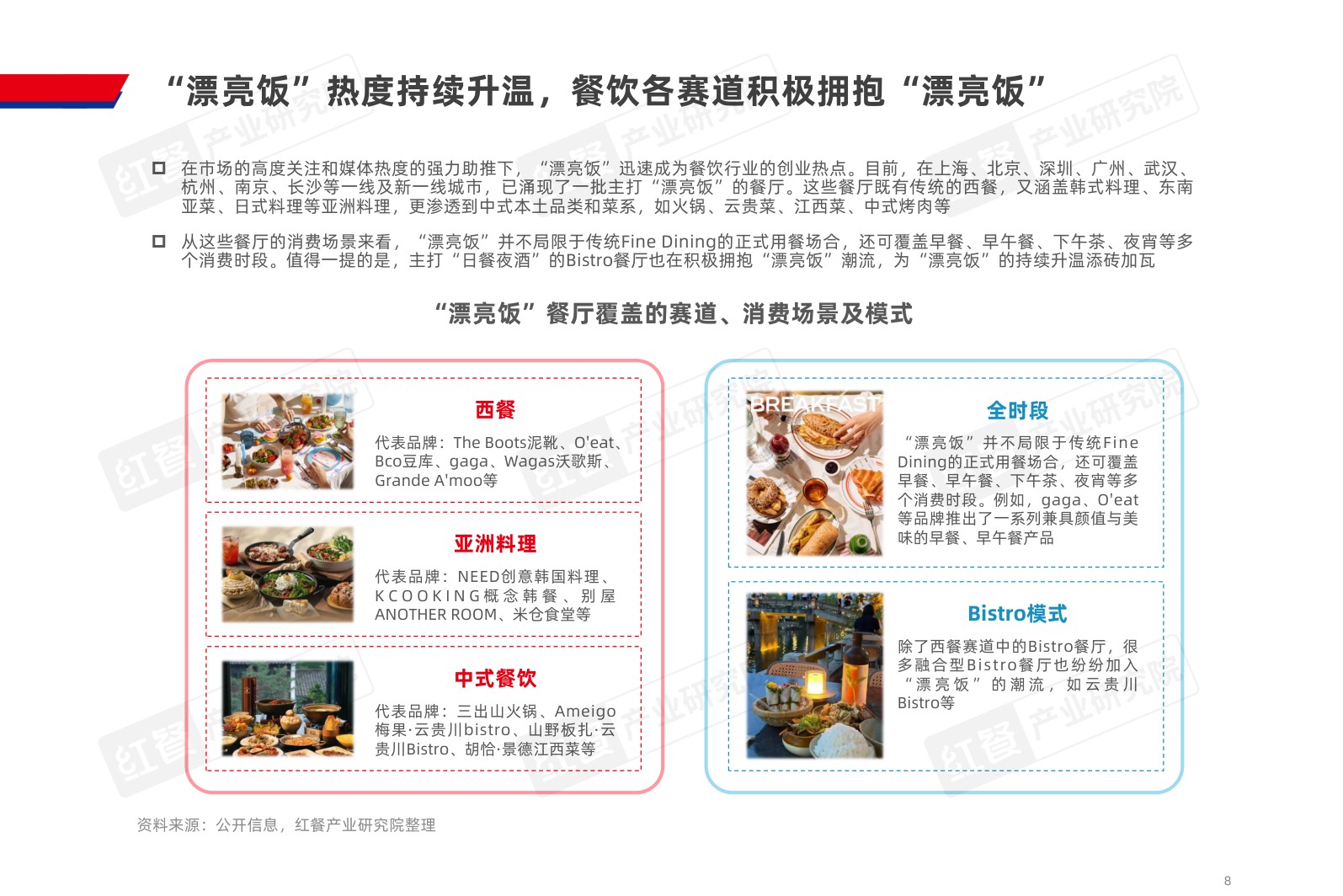 2025餐饮行业“漂亮饭”研究报告-37页PPT.pdf