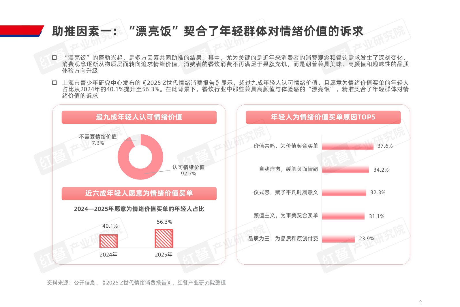 2025餐饮行业“漂亮饭”研究报告-37页PPT.pdf