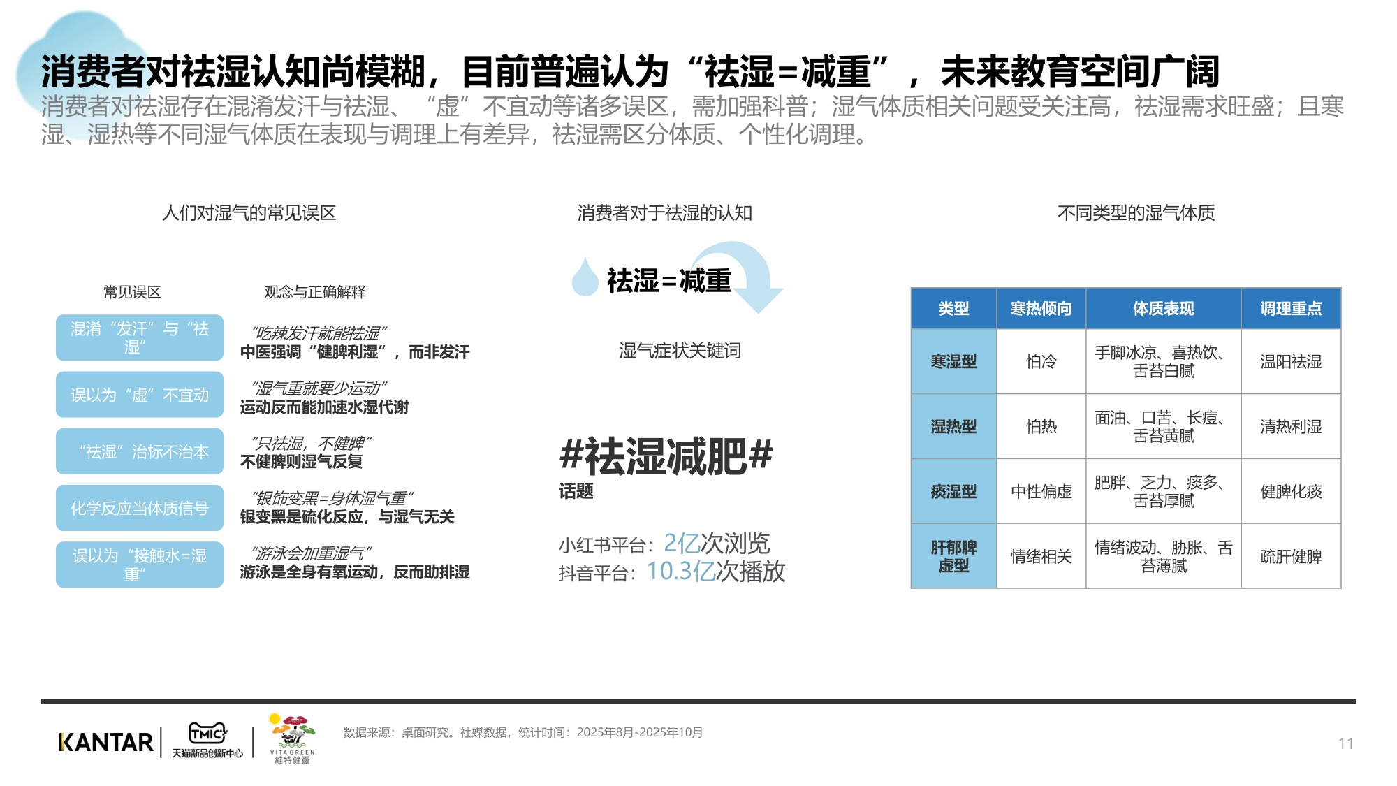 2025传统中式滋补行业报告：祛湿赛道.pdf