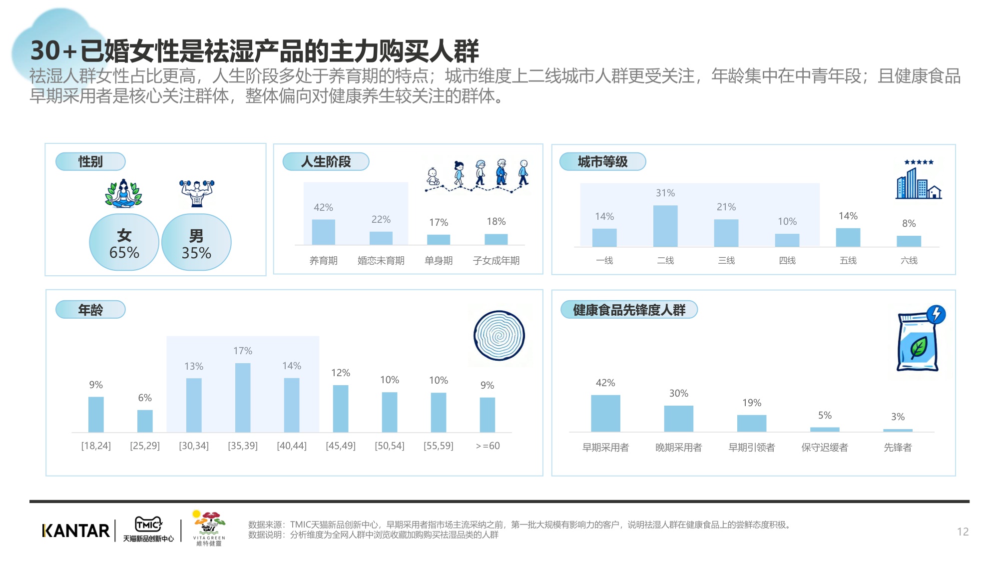 2025传统中式滋补行业报告：祛湿赛道.pdf