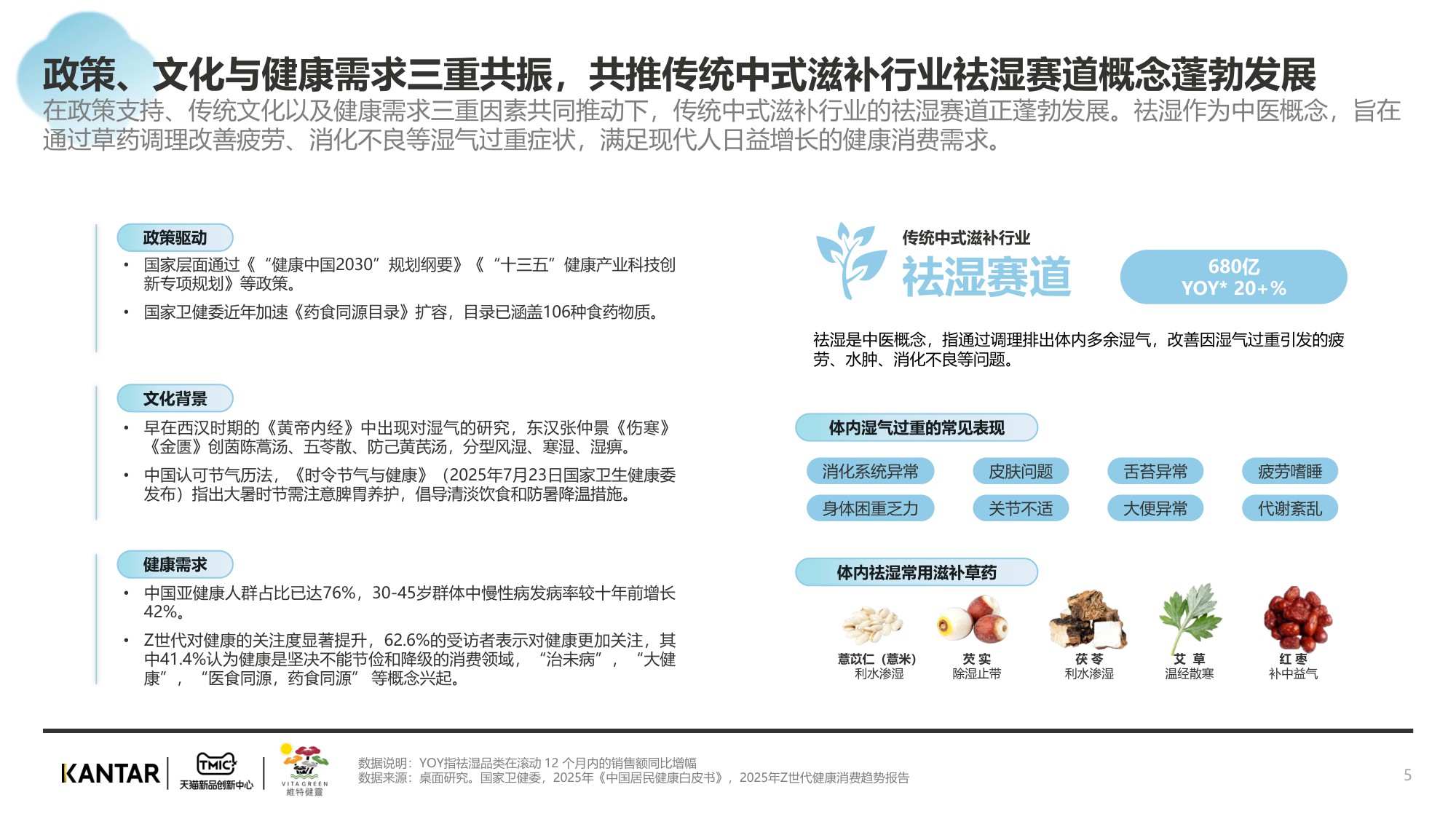 2025传统中式滋补行业报告：祛湿赛道.pdf