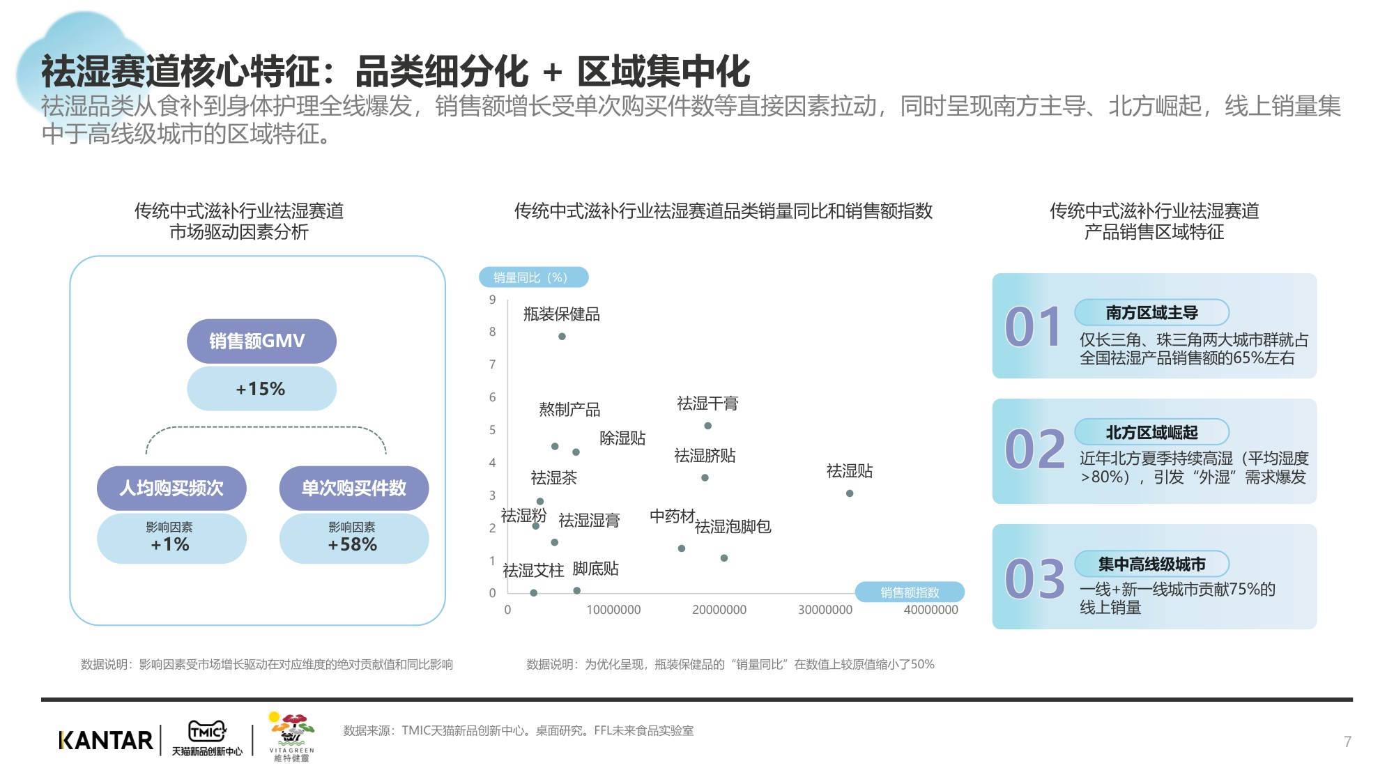 2025传统中式滋补行业报告：祛湿赛道.pdf