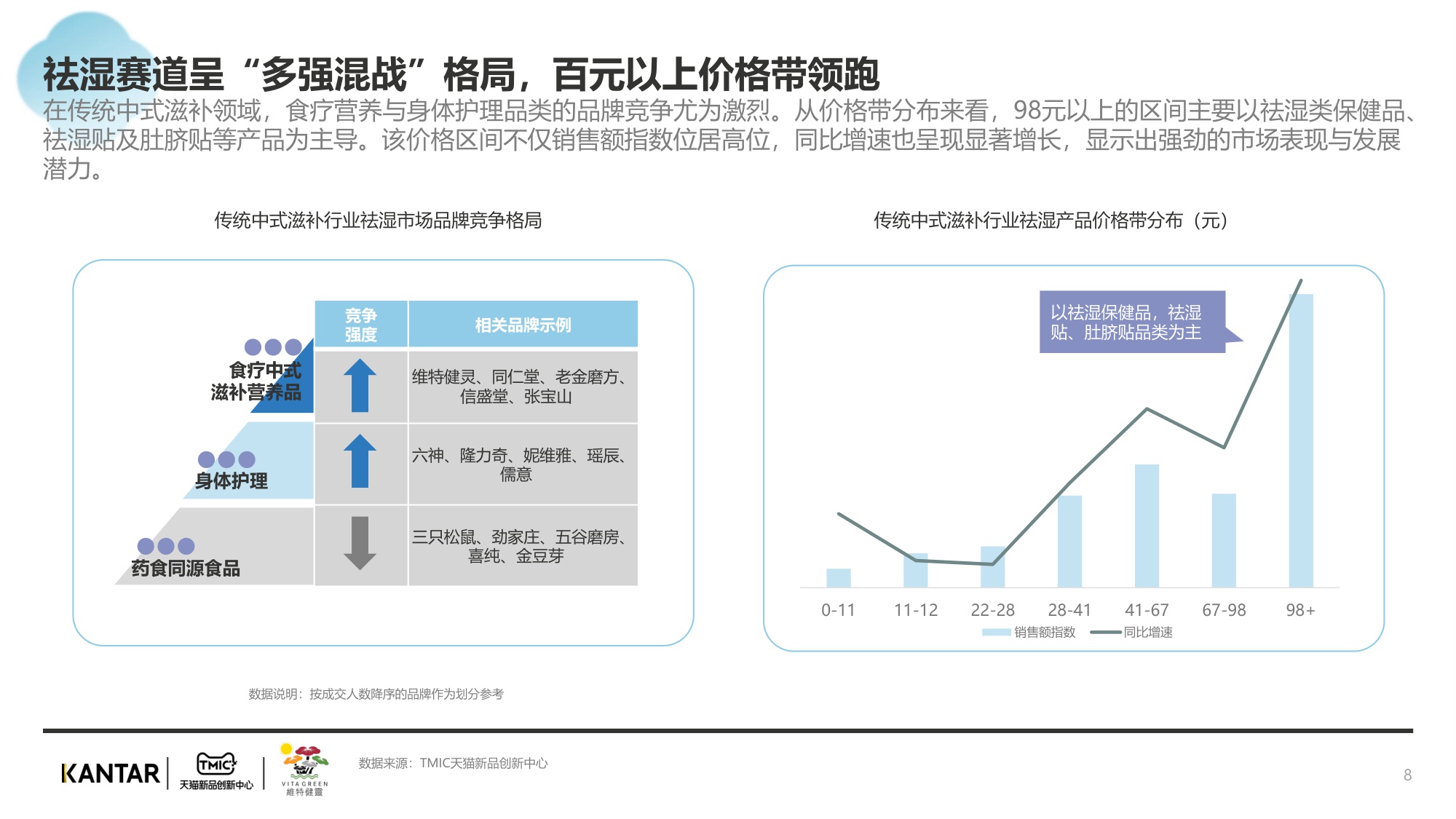 2025传统中式滋补行业报告：祛湿赛道.pdf