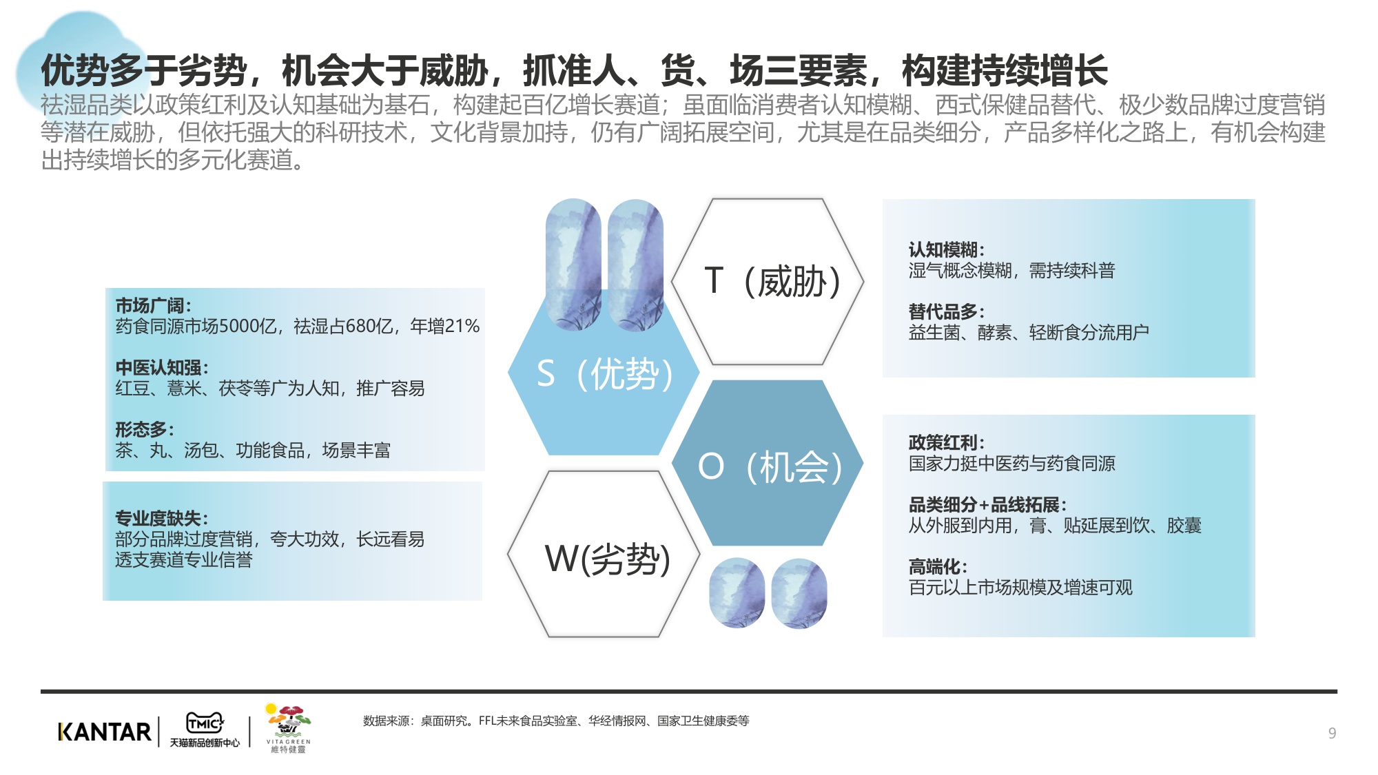 2025传统中式滋补行业报告：祛湿赛道.pdf