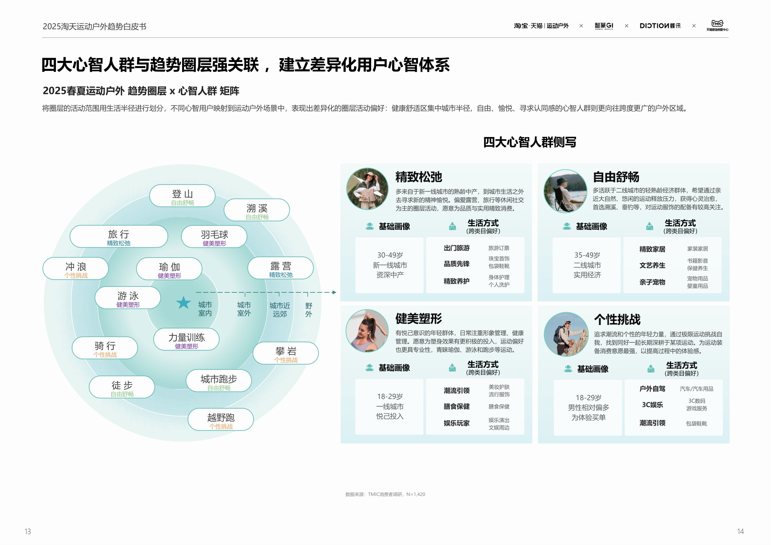 2025春夏运动户外行业趋势白皮书-67页PPT.pdf
