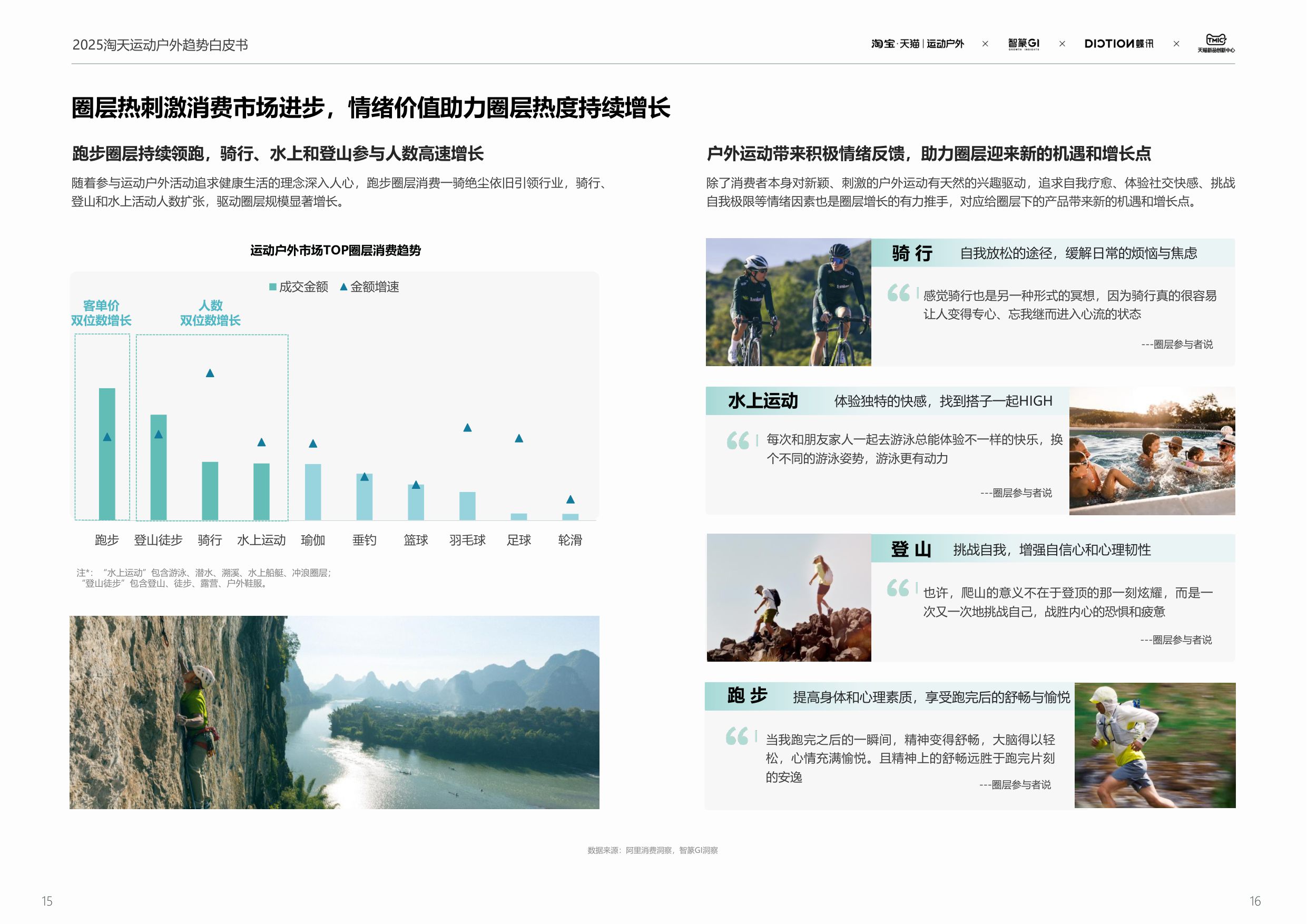 2025春夏运动户外行业趋势白皮书-67页PPT.pdf