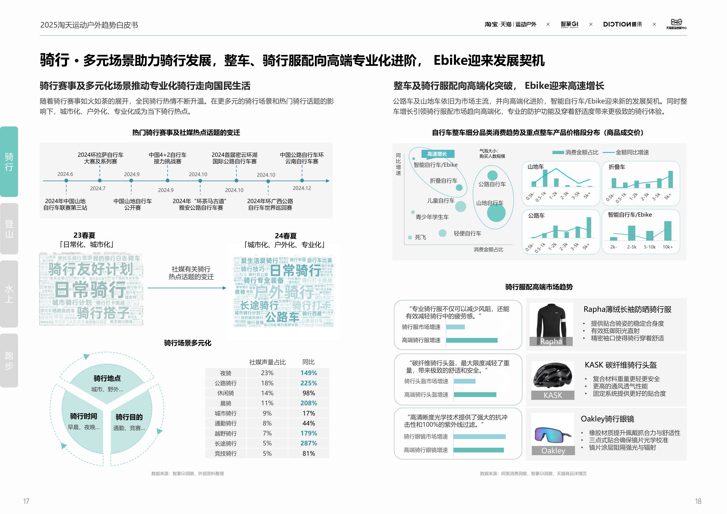2025春夏运动户外行业趋势白皮书-67页PPT.pdf