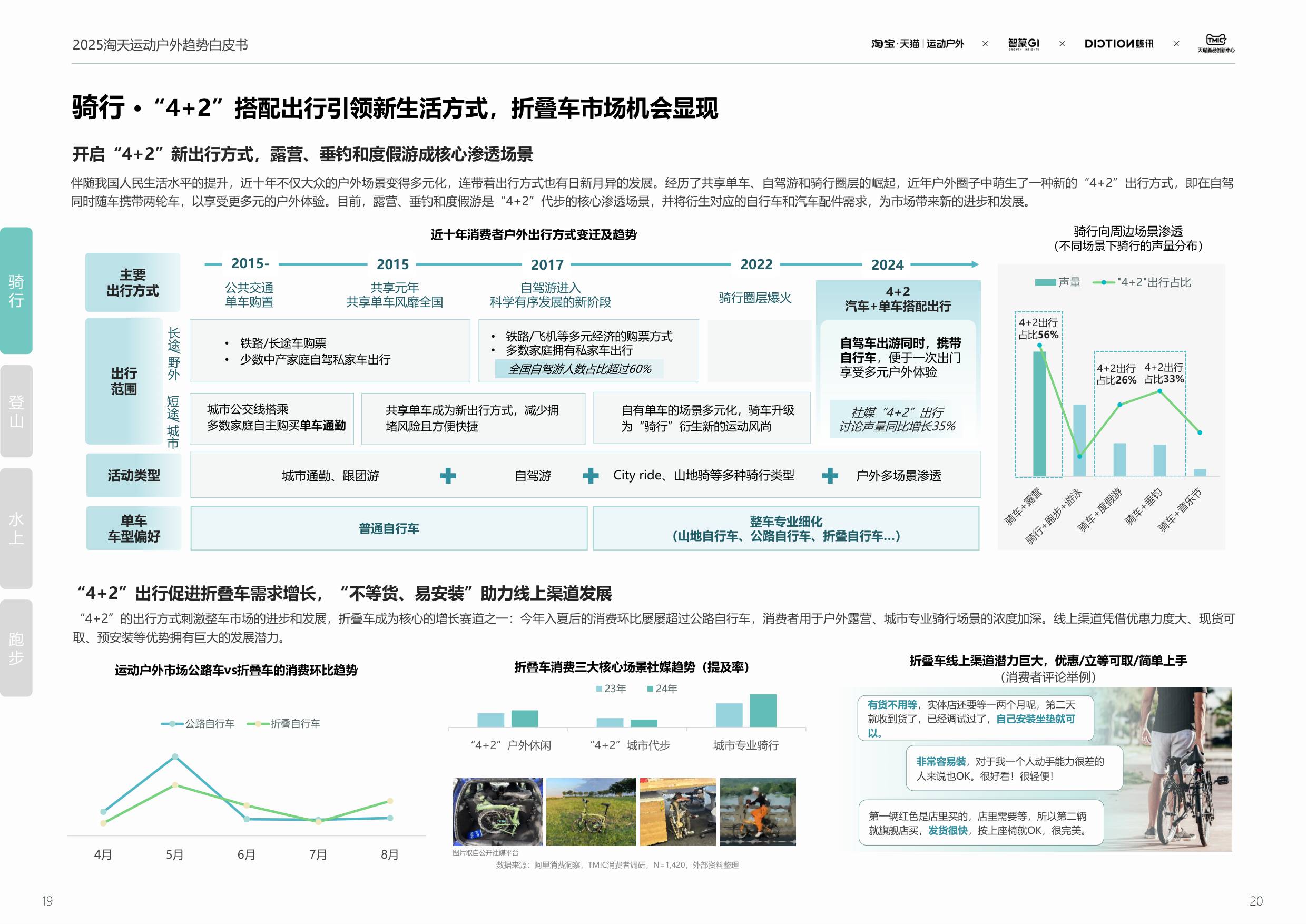 2025春夏运动户外行业趋势白皮书-67页PPT.pdf