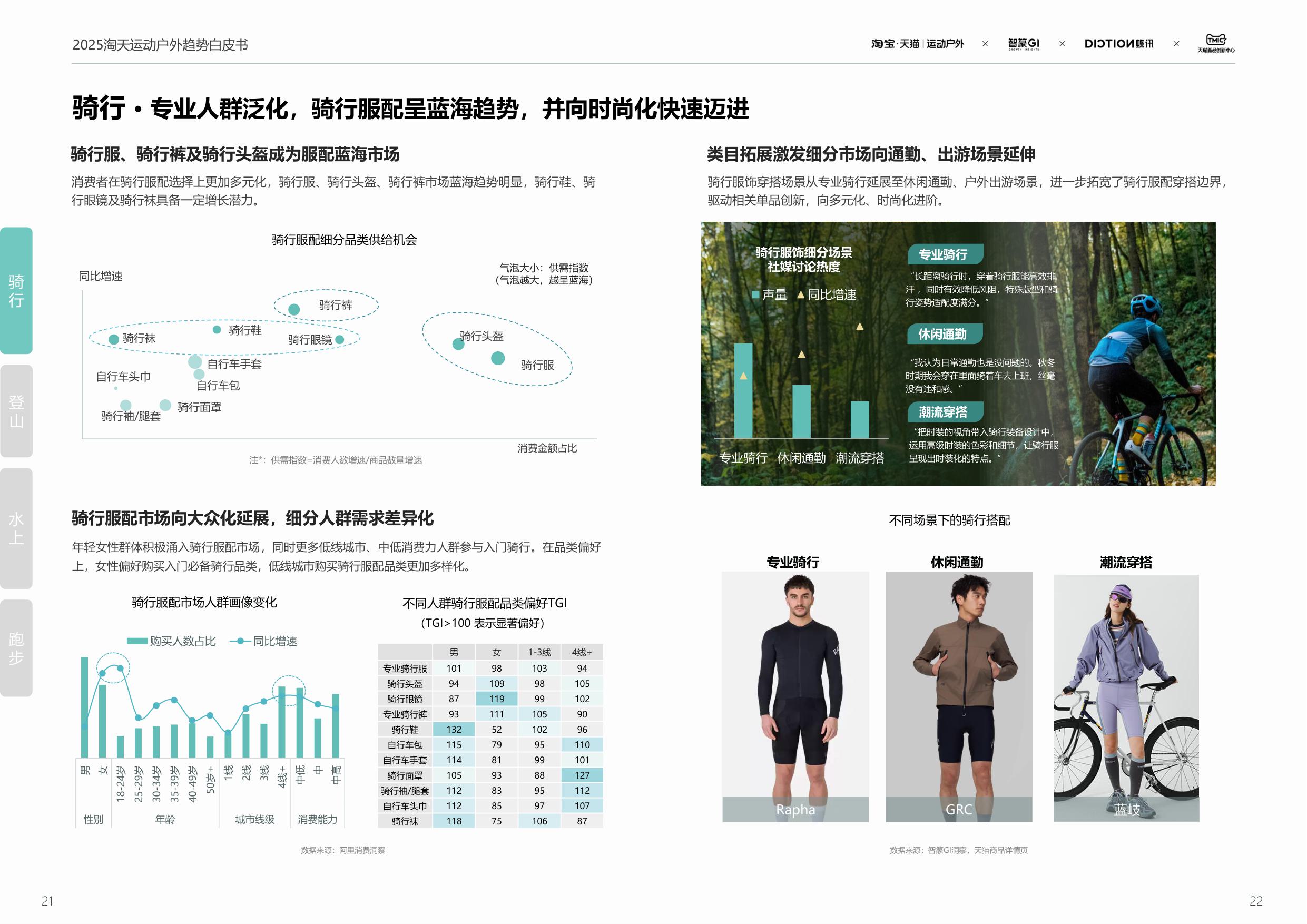 2025春夏运动户外行业趋势白皮书-67页PPT.pdf