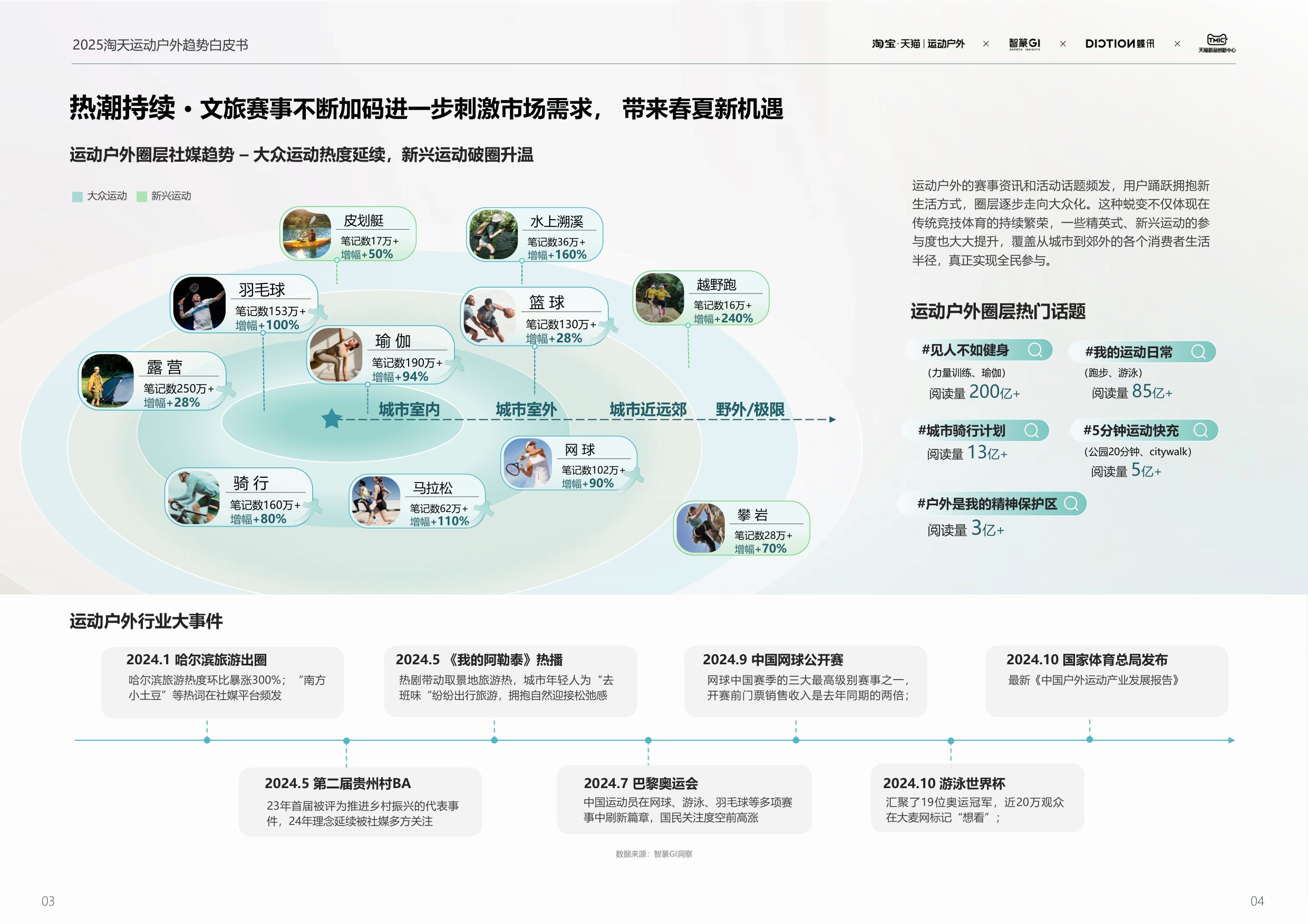 2025春夏运动户外行业趋势白皮书-67页PPT.pdf