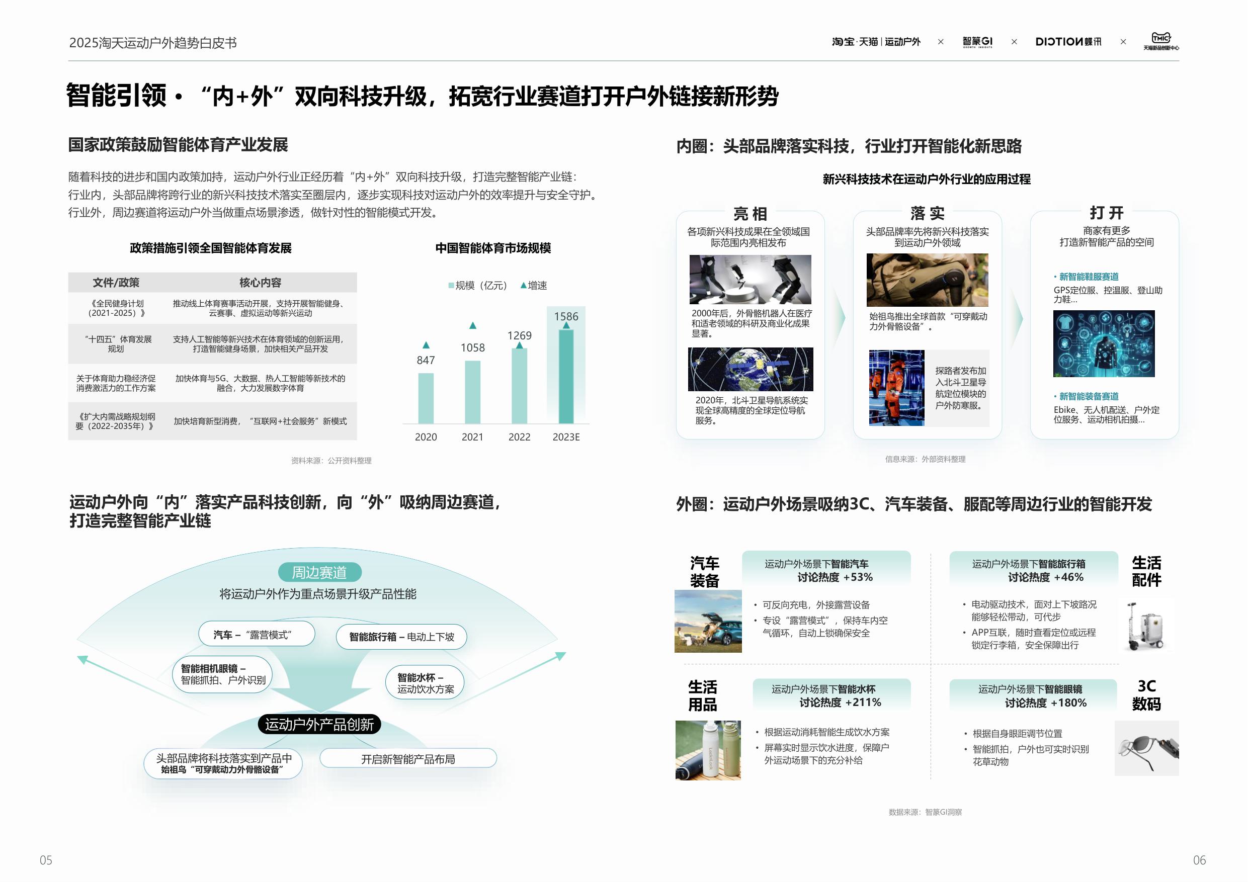 2025春夏运动户外行业趋势白皮书-67页PPT.pdf