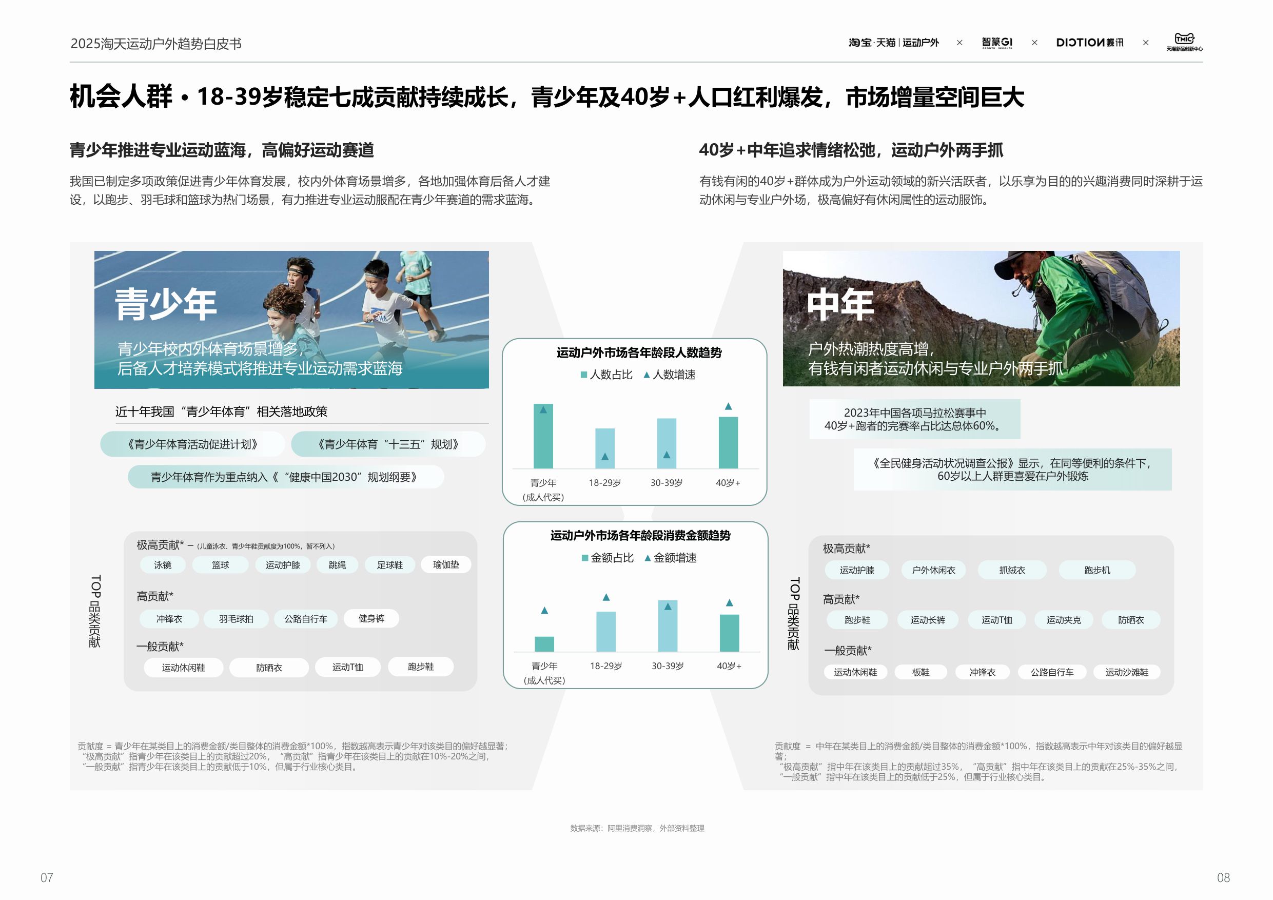 2025春夏运动户外行业趋势白皮书-67页PPT.pdf