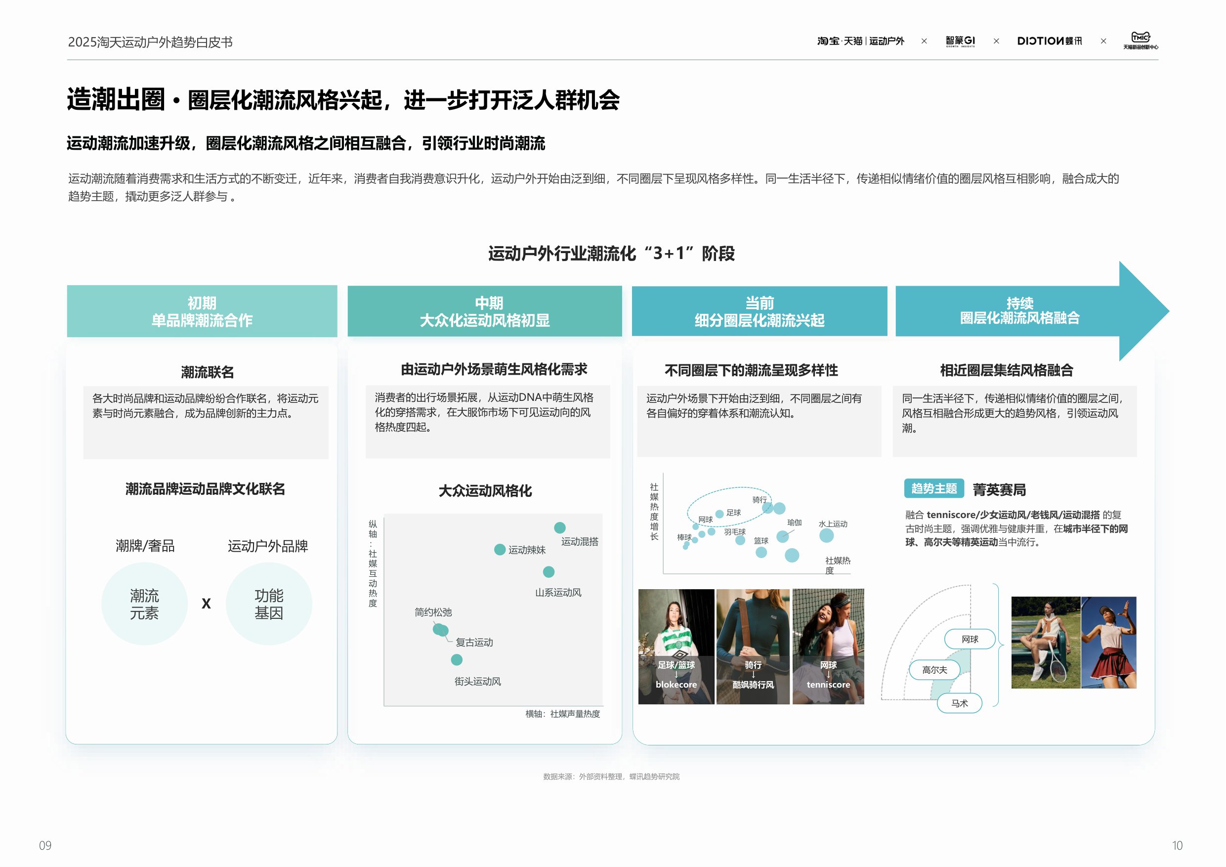 2025春夏运动户外行业趋势白皮书-67页PPT.pdf