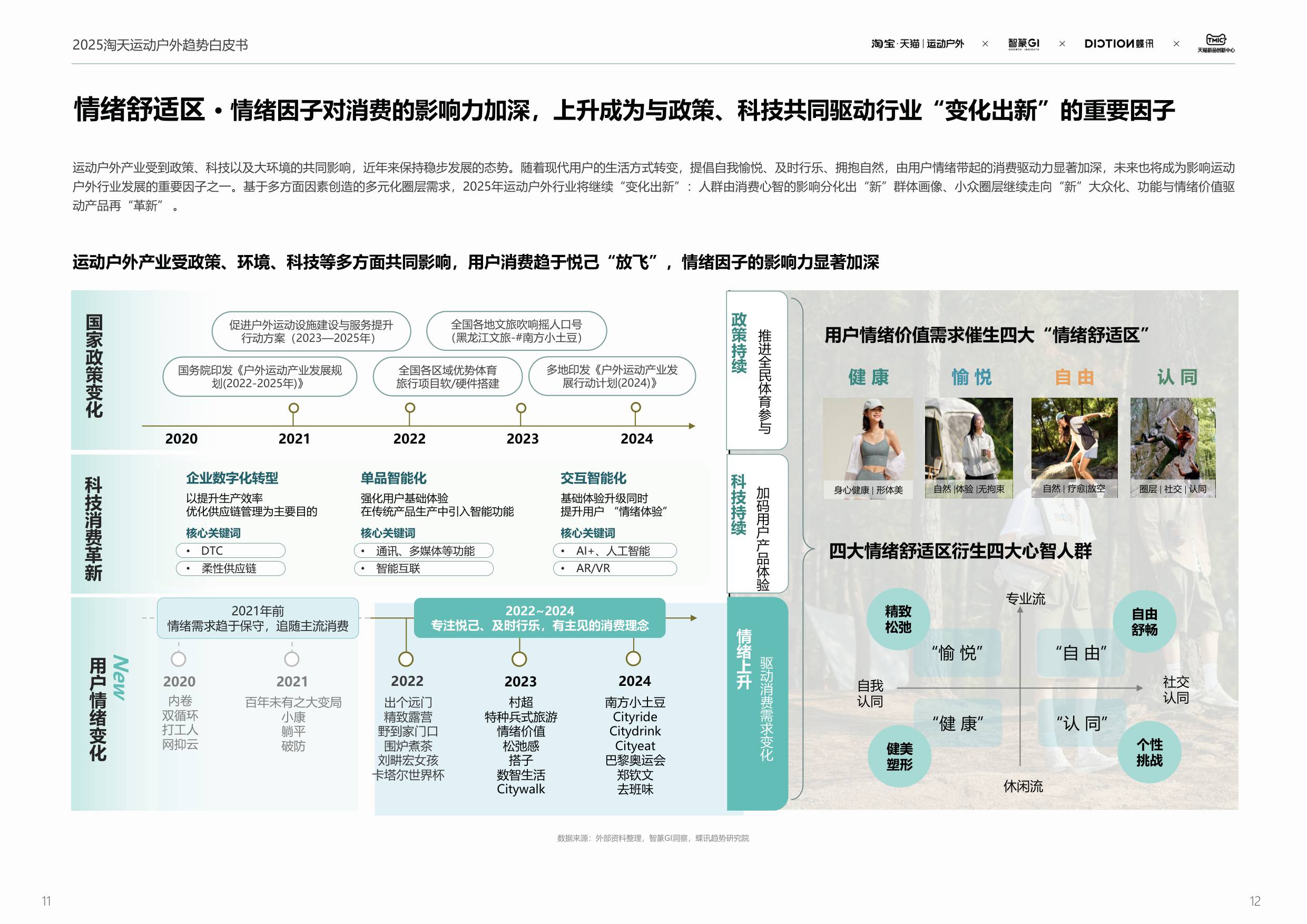 2025春夏运动户外行业趋势白皮书-67页PPT.pdf