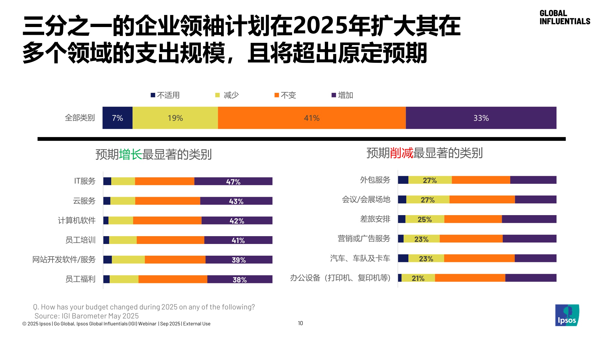 2025洞见全球高价值客群.pdf