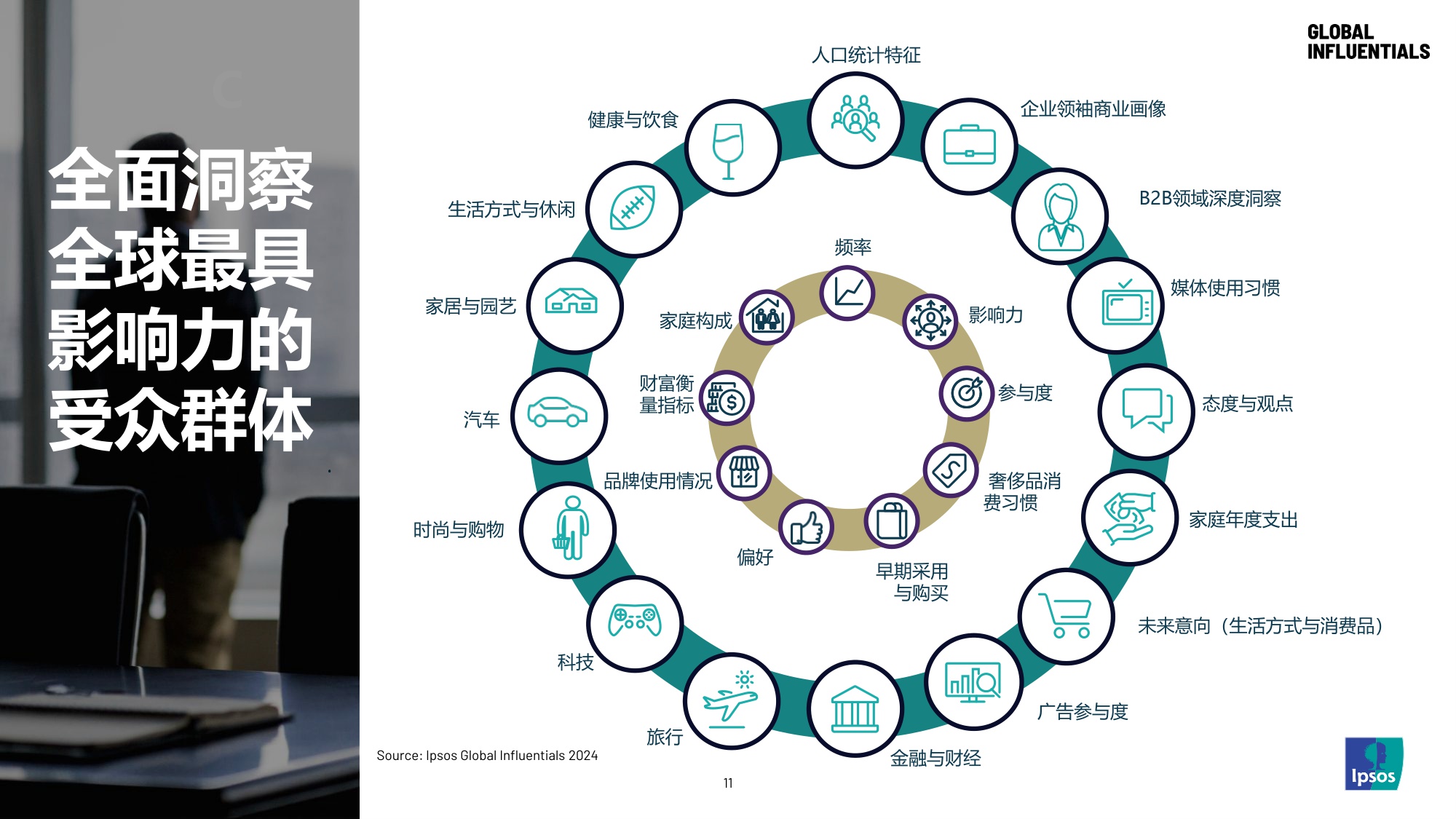 2025洞见全球高价值客群.pdf