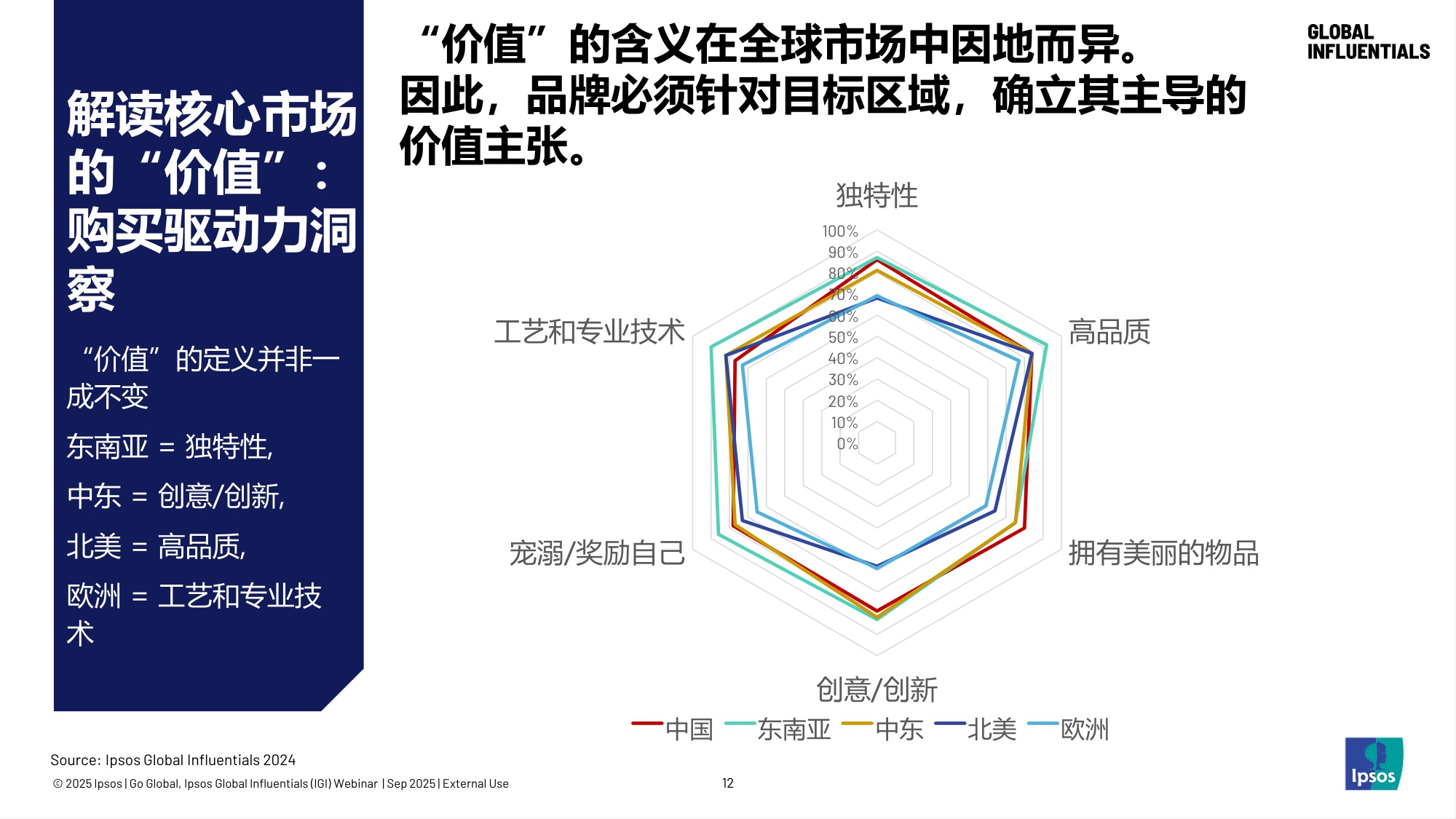 2025洞见全球高价值客群.pdf