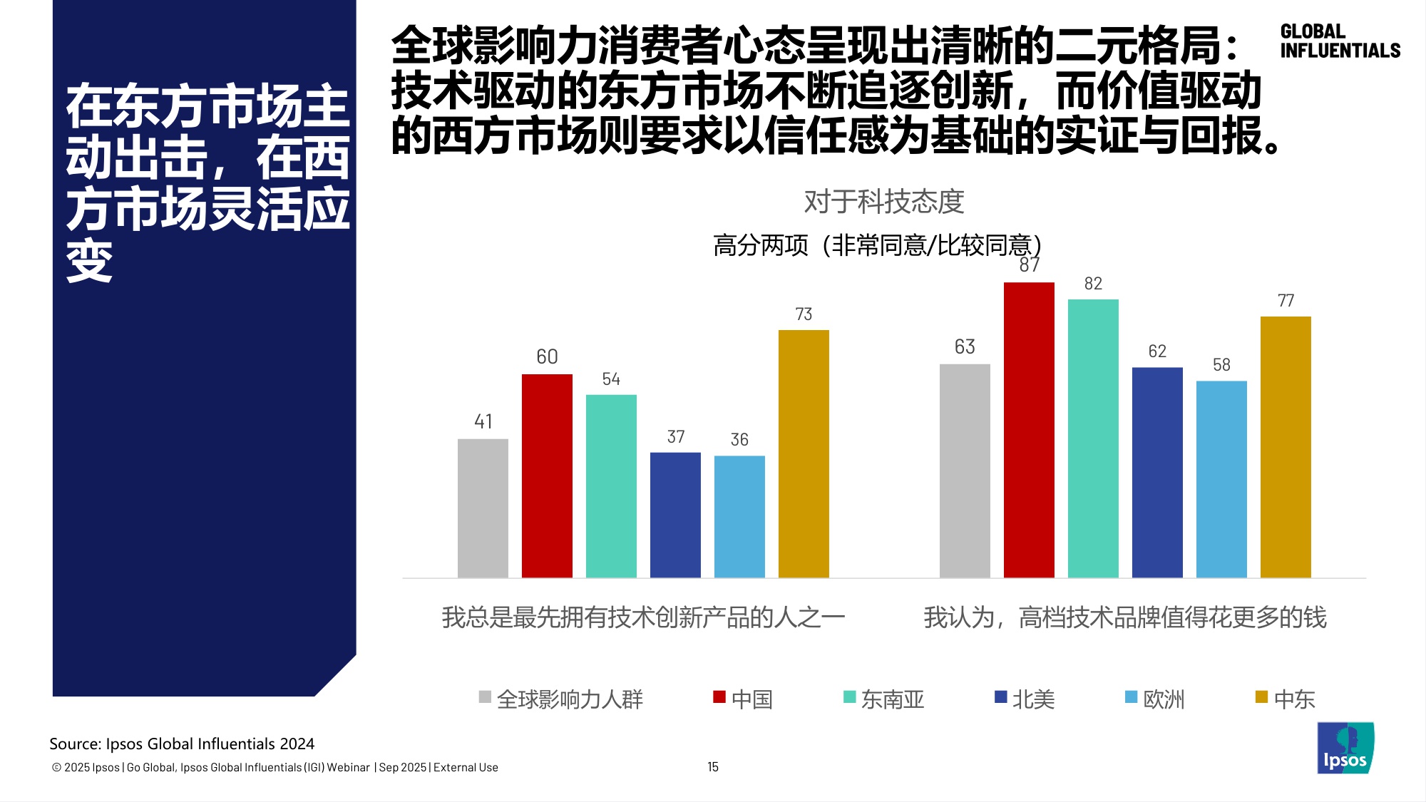2025洞见全球高价值客群.pdf