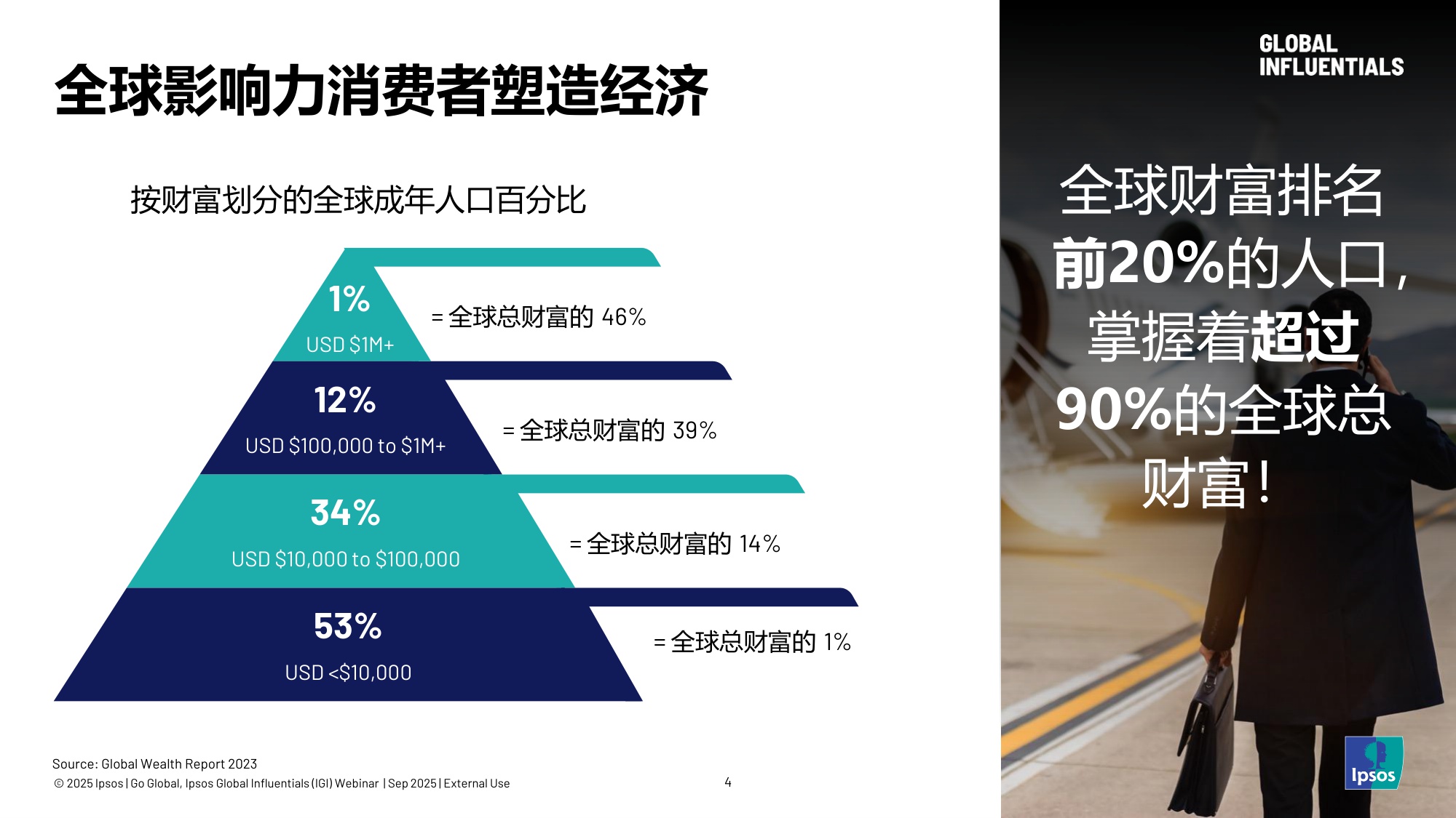 2025洞见全球高价值客群.pdf