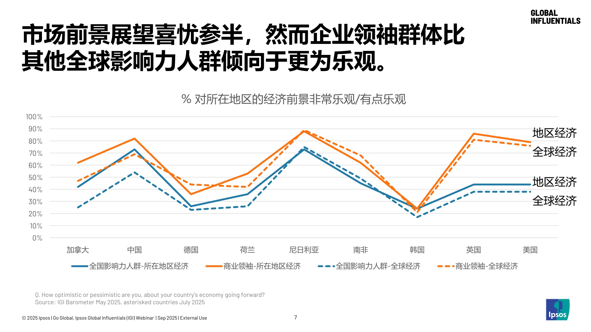 2025洞见全球高价值客群.pdf
