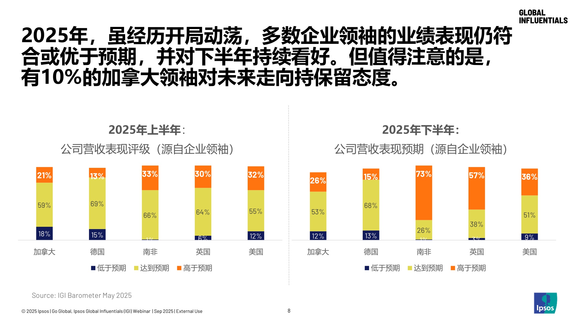 2025洞见全球高价值客群.pdf