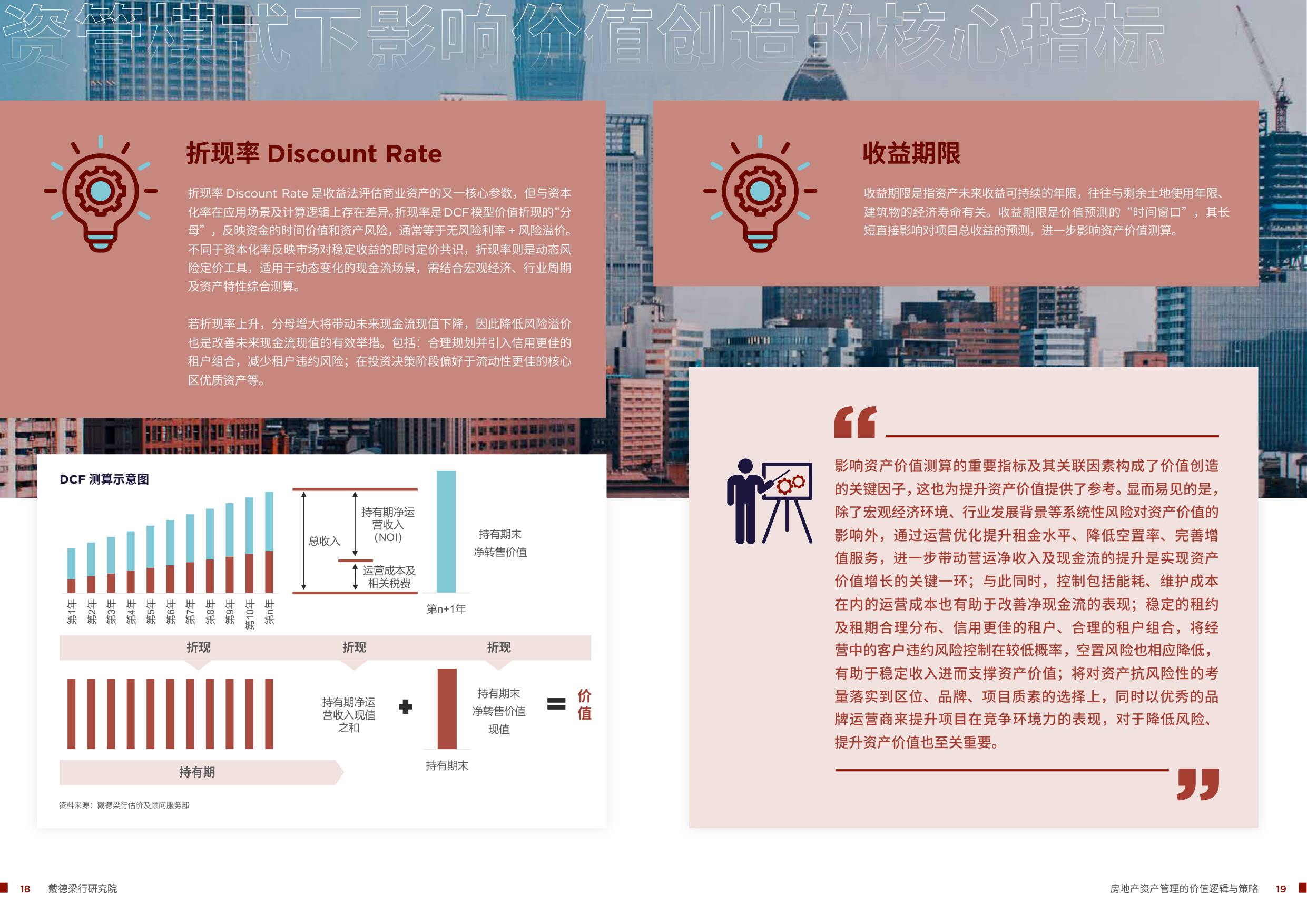 2025房地产资产管理的价值逻辑与策略-戴德梁行-46页.pdf