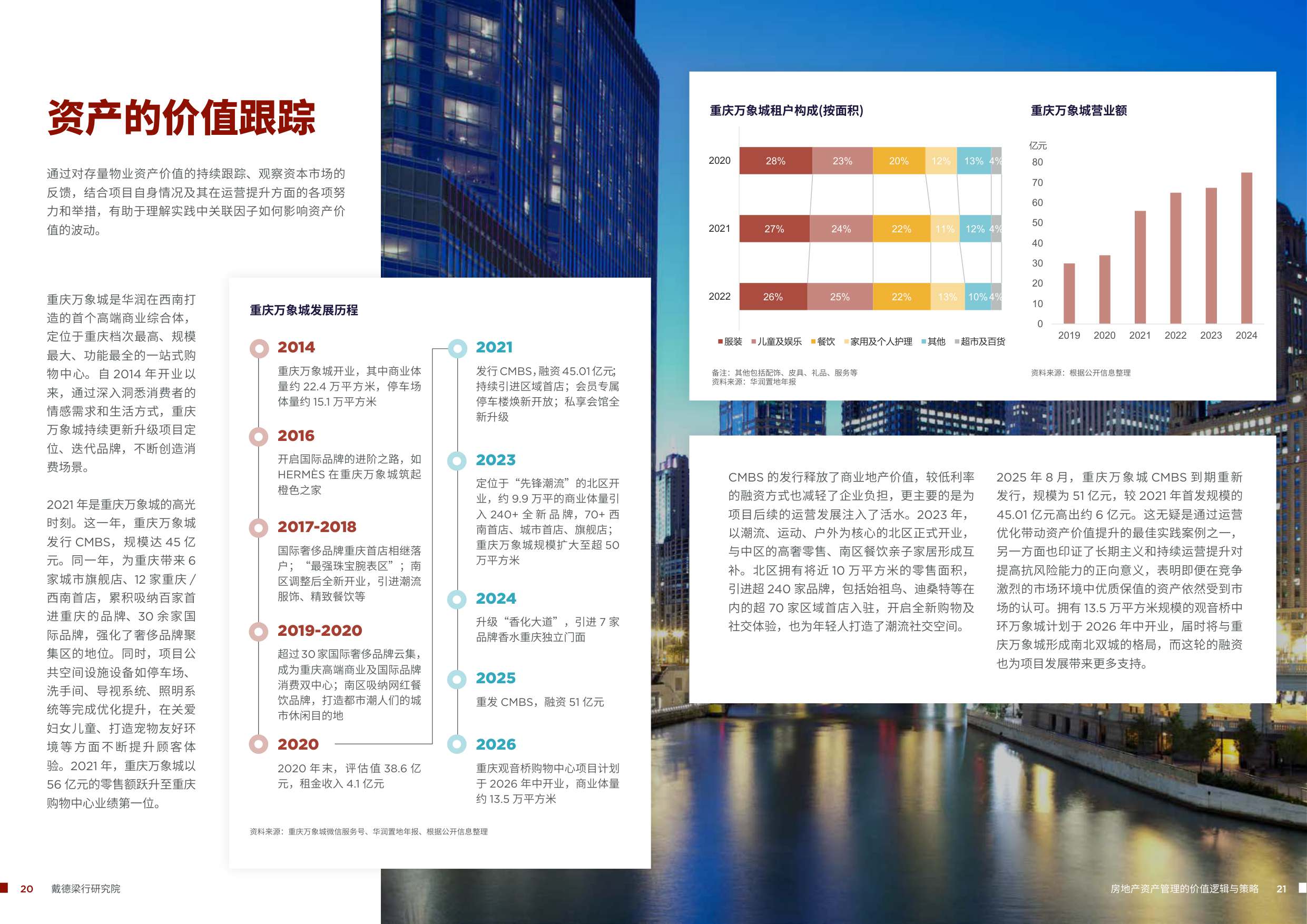 2025房地产资产管理的价值逻辑与策略-戴德梁行-46页.pdf