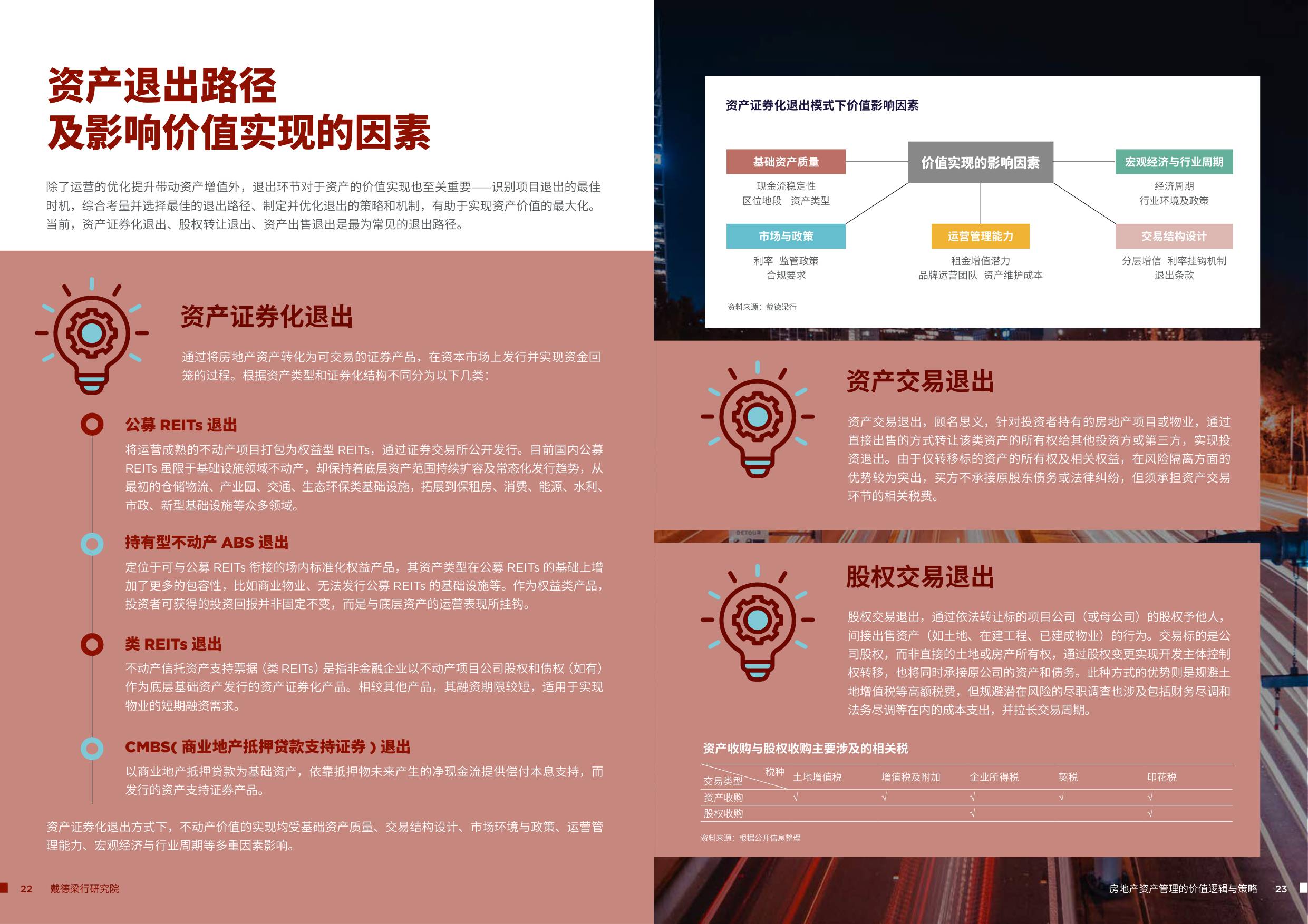 2025房地产资产管理的价值逻辑与策略-戴德梁行-46页.pdf