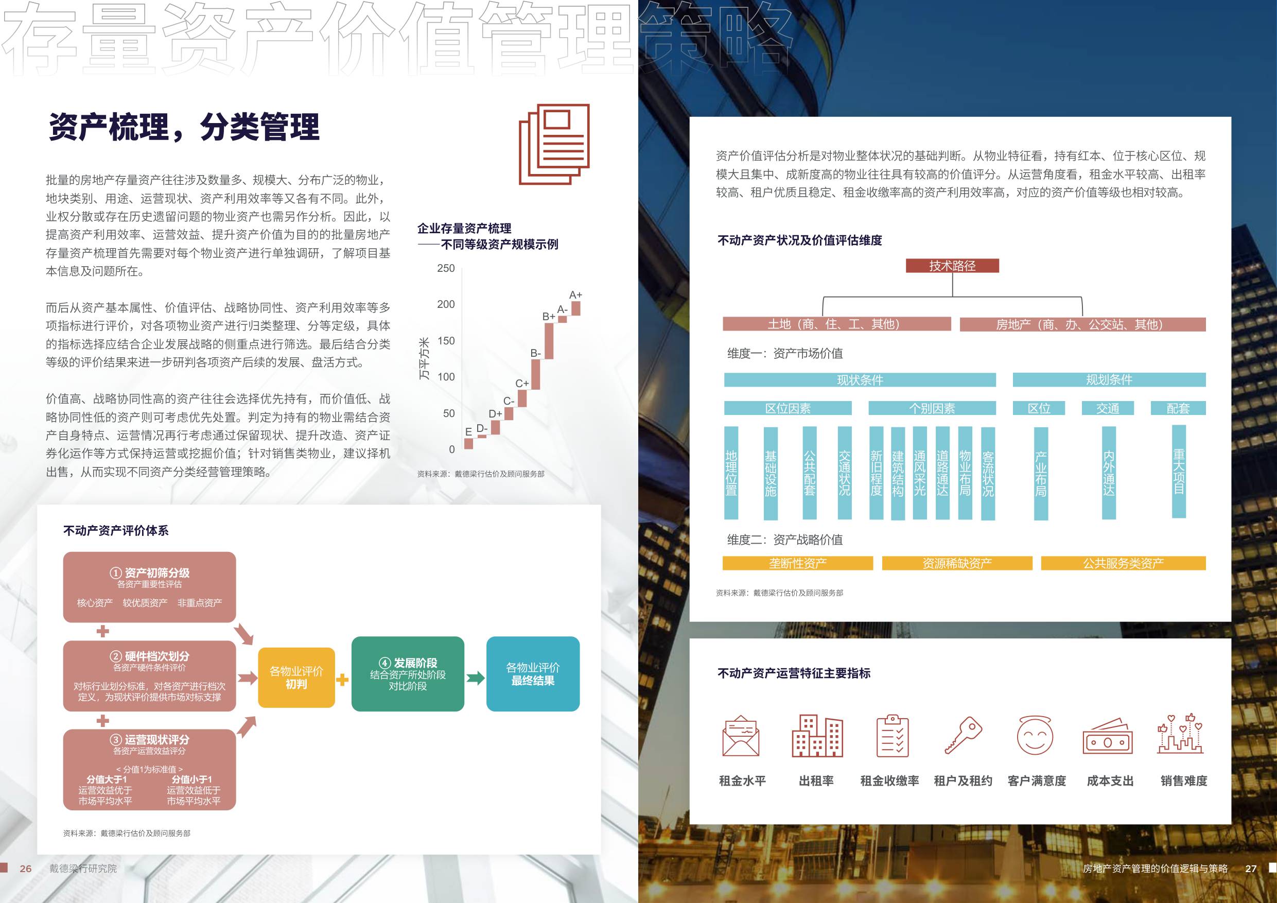 2025房地产资产管理的价值逻辑与策略-戴德梁行-46页.pdf