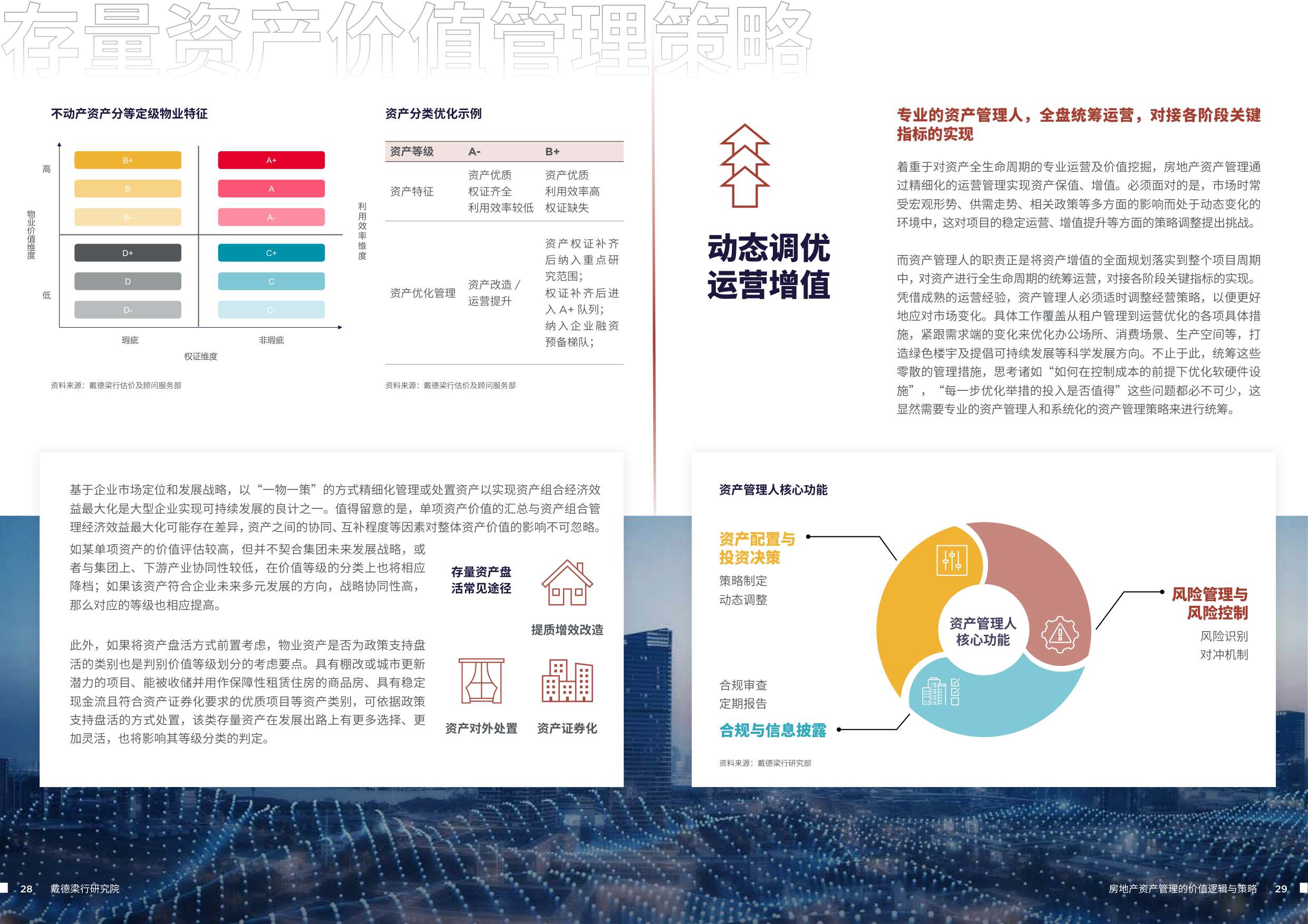 2025房地产资产管理的价值逻辑与策略-戴德梁行-46页.pdf