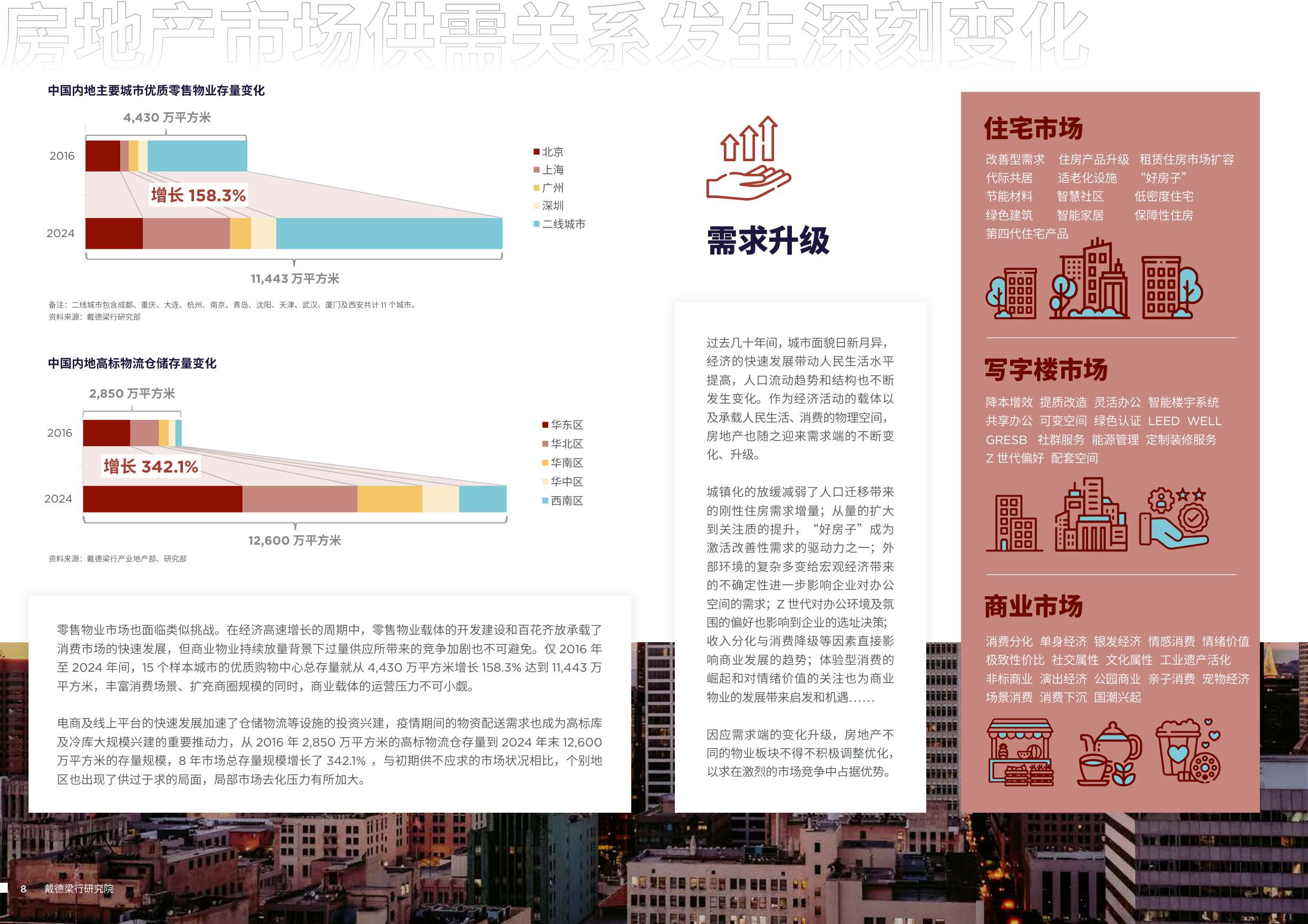 2025房地产资产管理的价值逻辑与策略-戴德梁行-46页.pdf