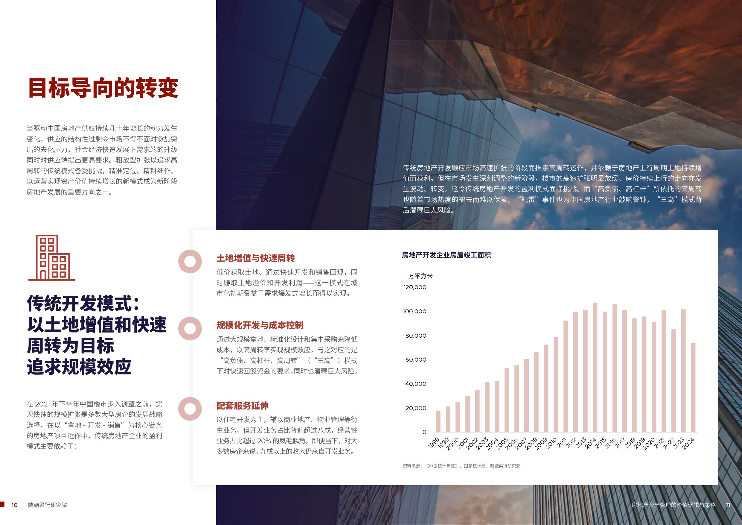 2025房地产资产管理的价值逻辑与策略-戴德梁行-46页.pdf