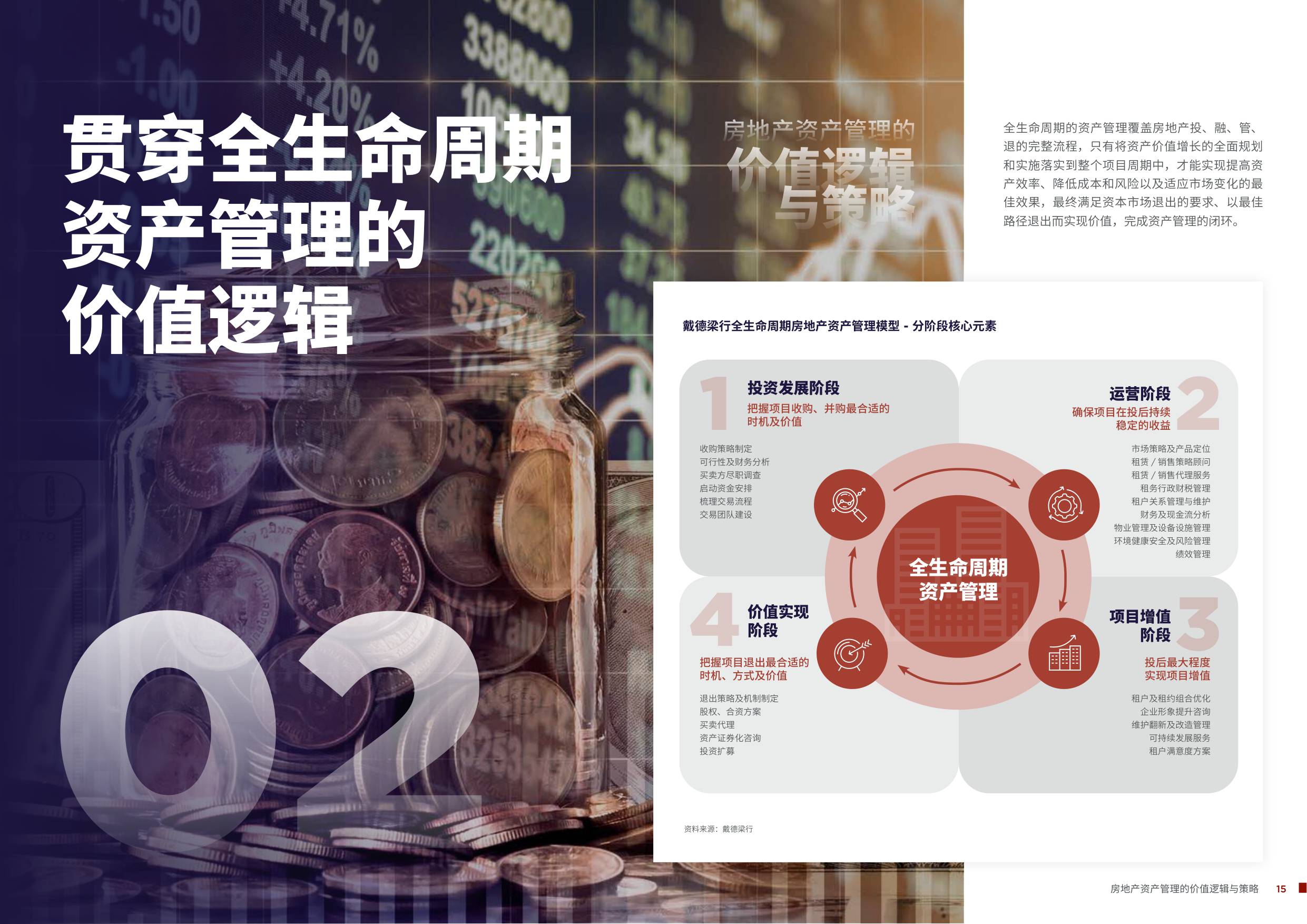 2025房地产资产管理的价值逻辑与策略-戴德梁行-46页.pdf