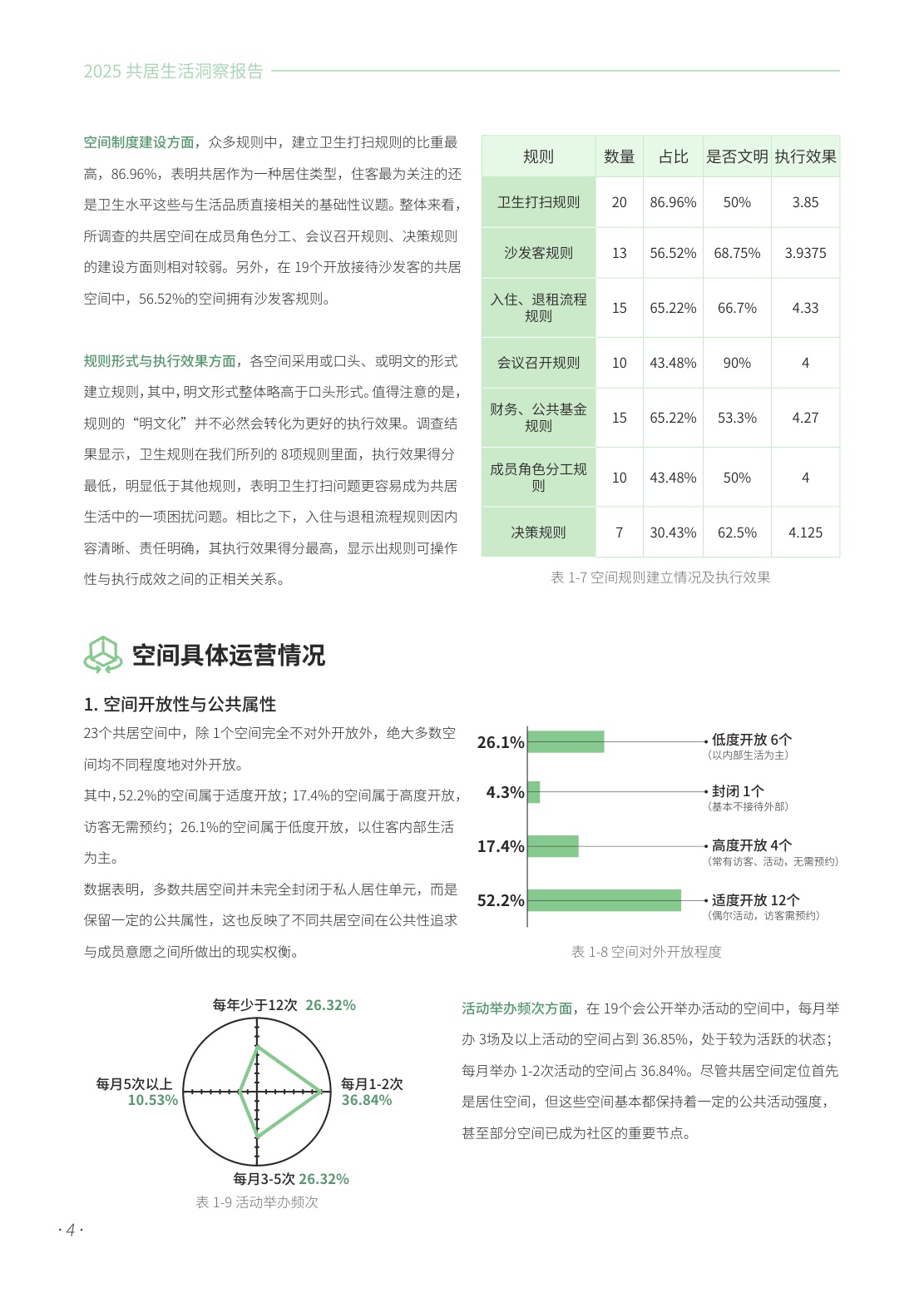 2025共居生活洞察报告--706青年空间.pdf