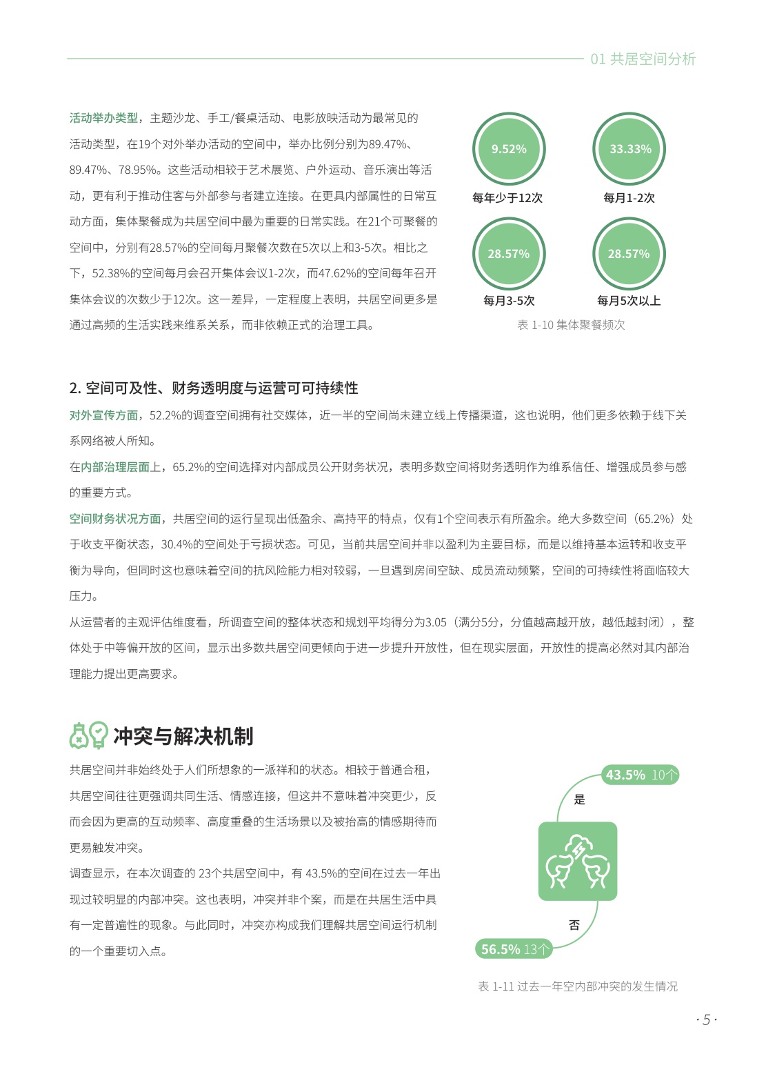 2025共居生活洞察报告--706青年空间.pdf