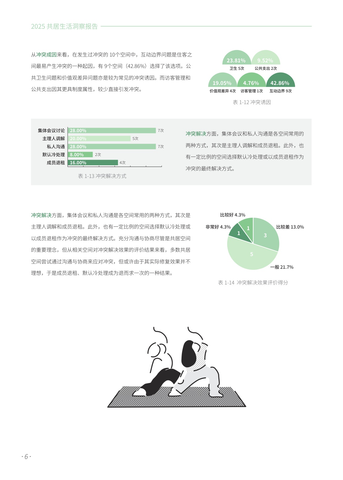 2025共居生活洞察报告--706青年空间.pdf