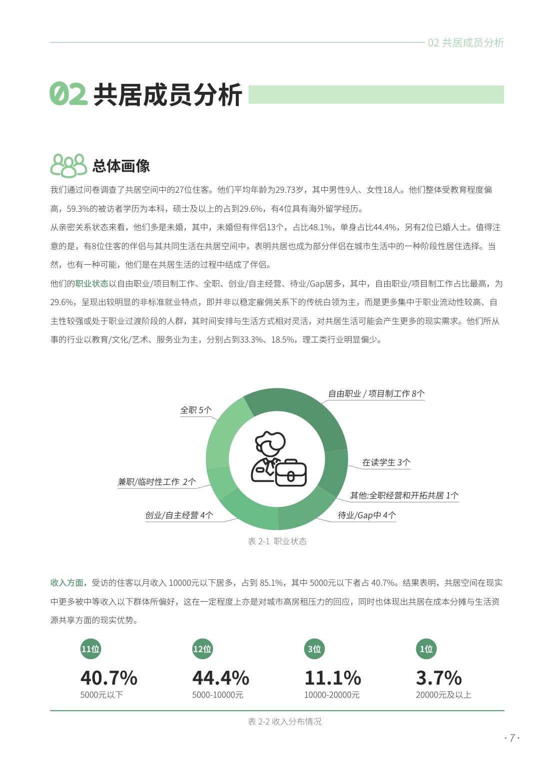 2025共居生活洞察报告--706青年空间.pdf
