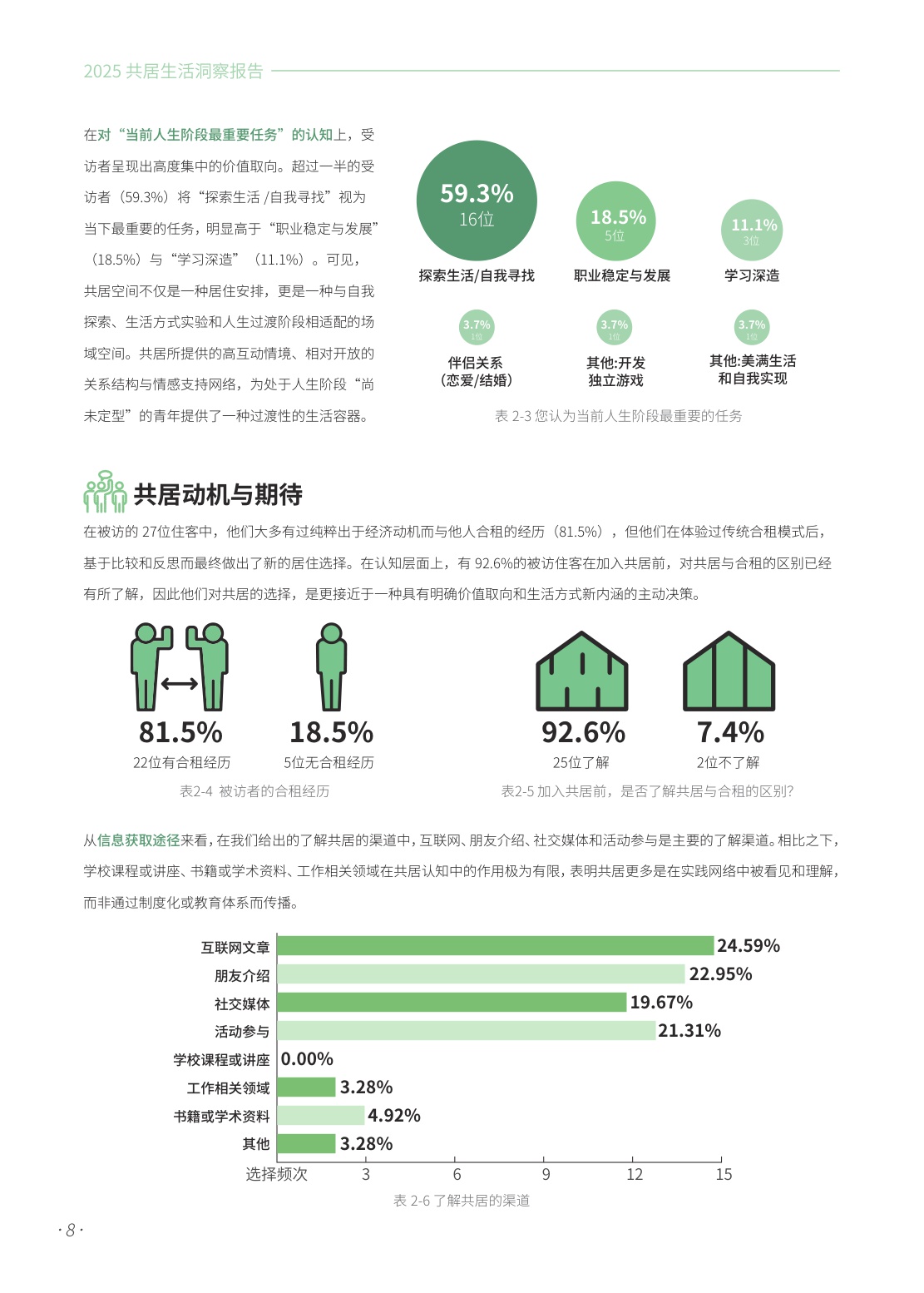 2025共居生活洞察报告--706青年空间.pdf