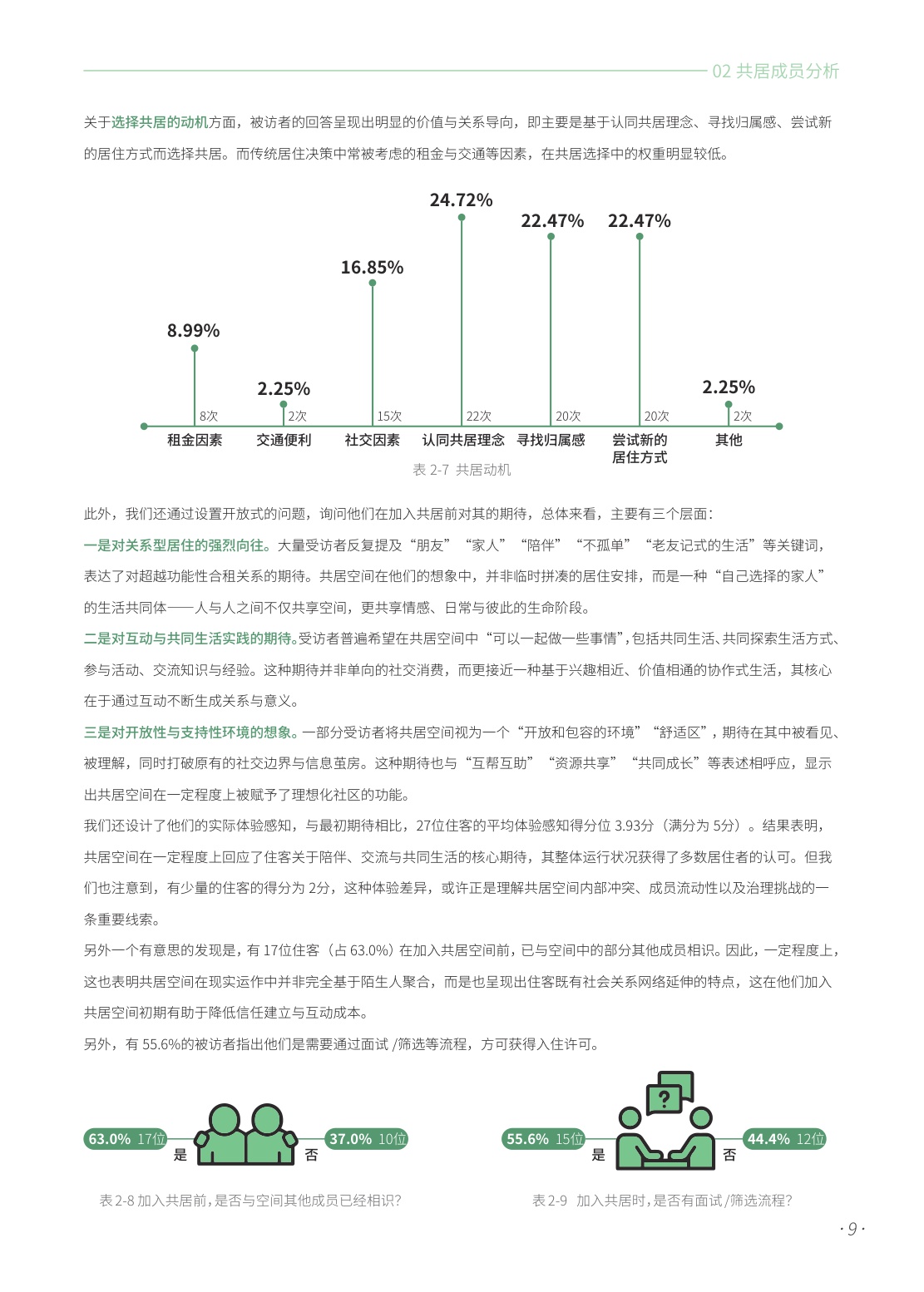 2025共居生活洞察报告--706青年空间.pdf