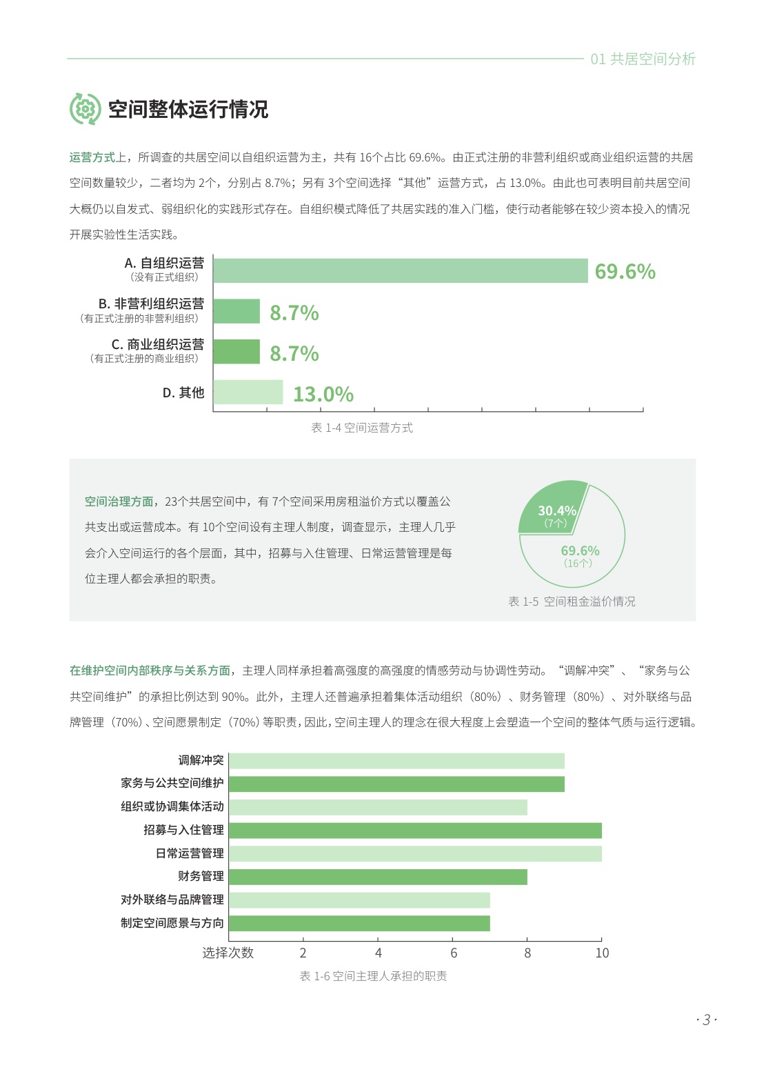 2025共居生活洞察报告--706青年空间.pdf