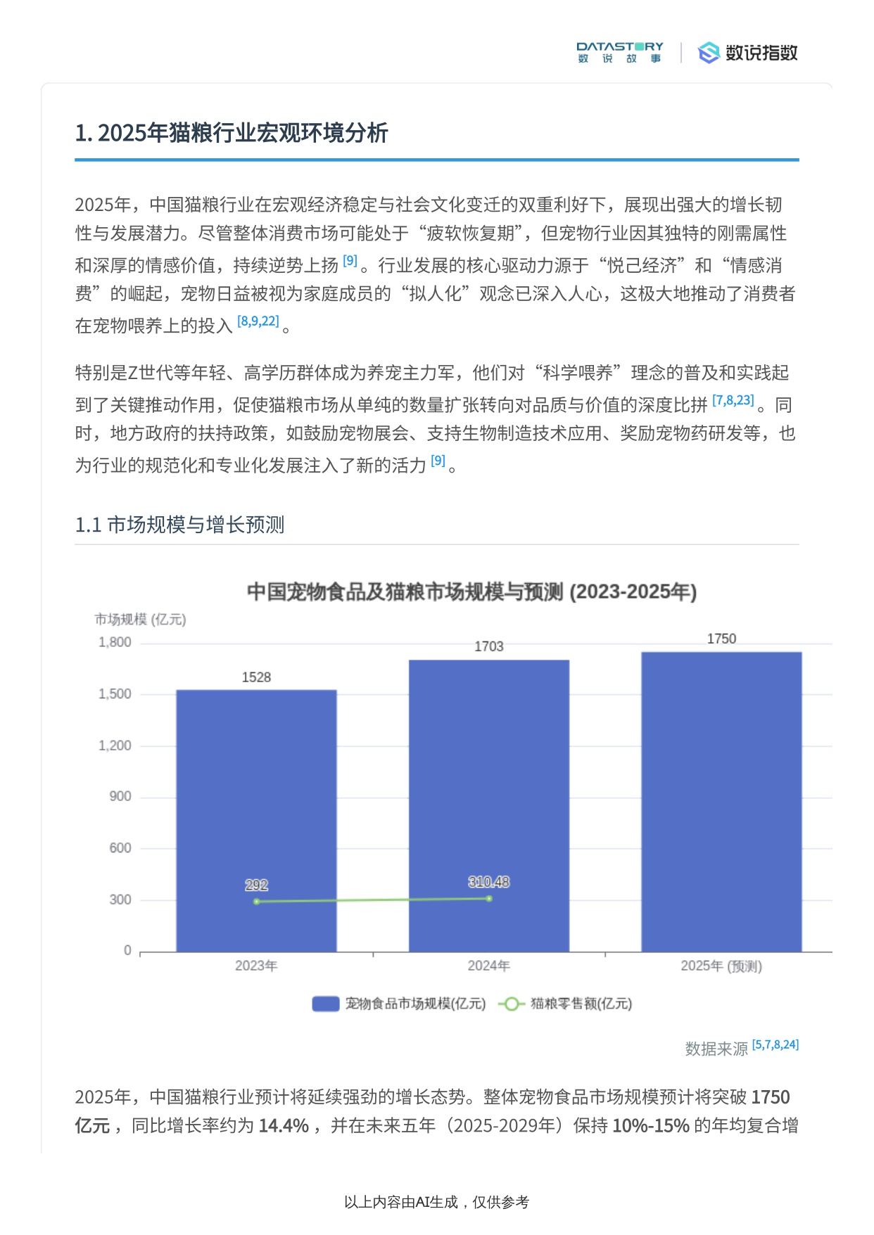 2025猫粮行业趋势：社媒热度、品牌营销与需求洞察.pdf