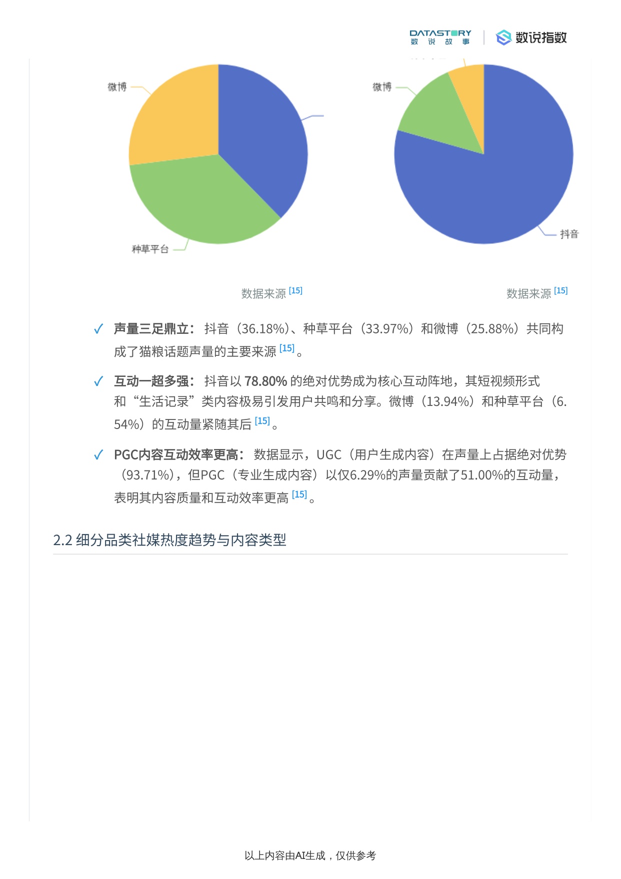 2025猫粮行业趋势：社媒热度、品牌营销与需求洞察.pdf