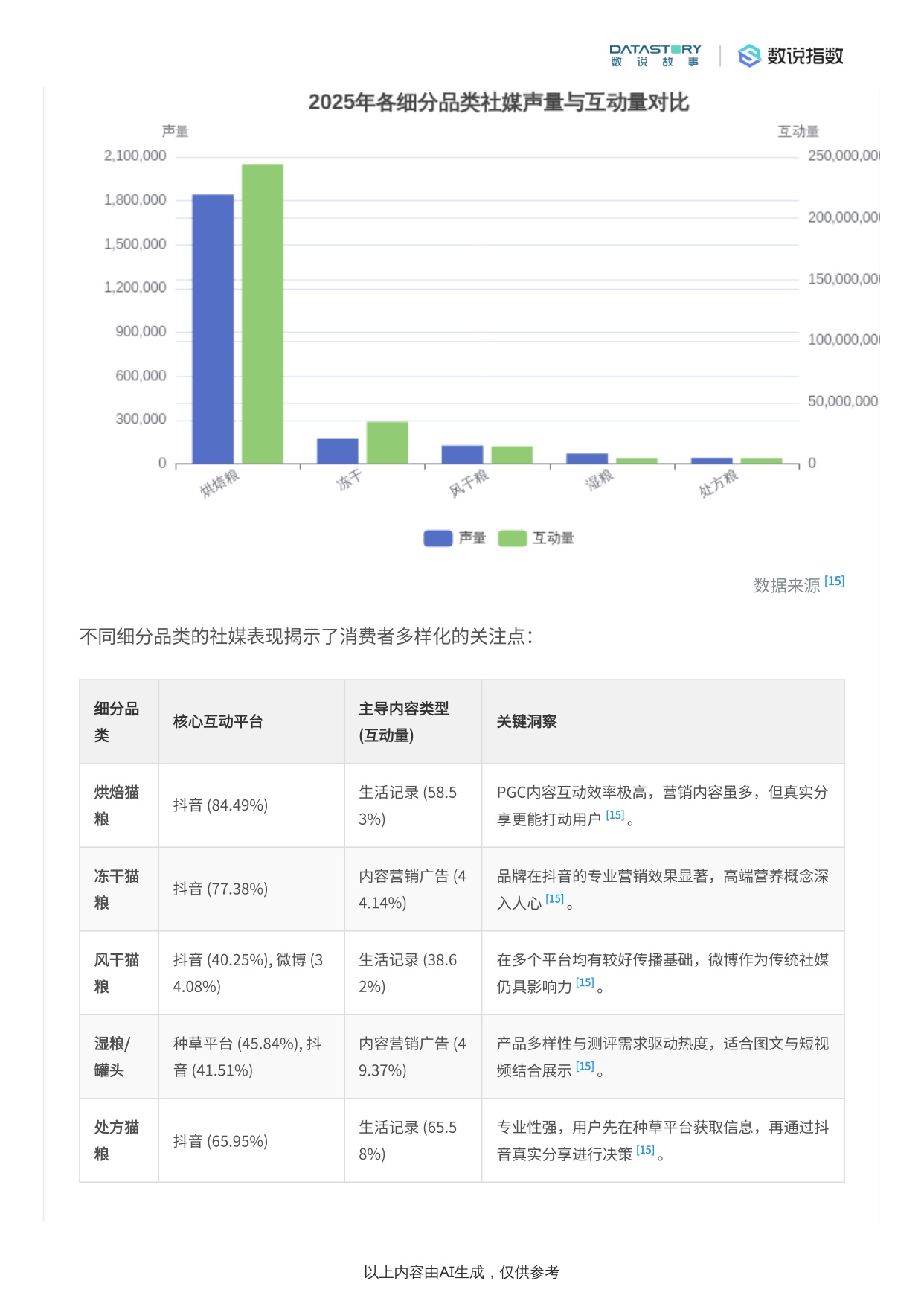 2025猫粮行业趋势：社媒热度、品牌营销与需求洞察.pdf