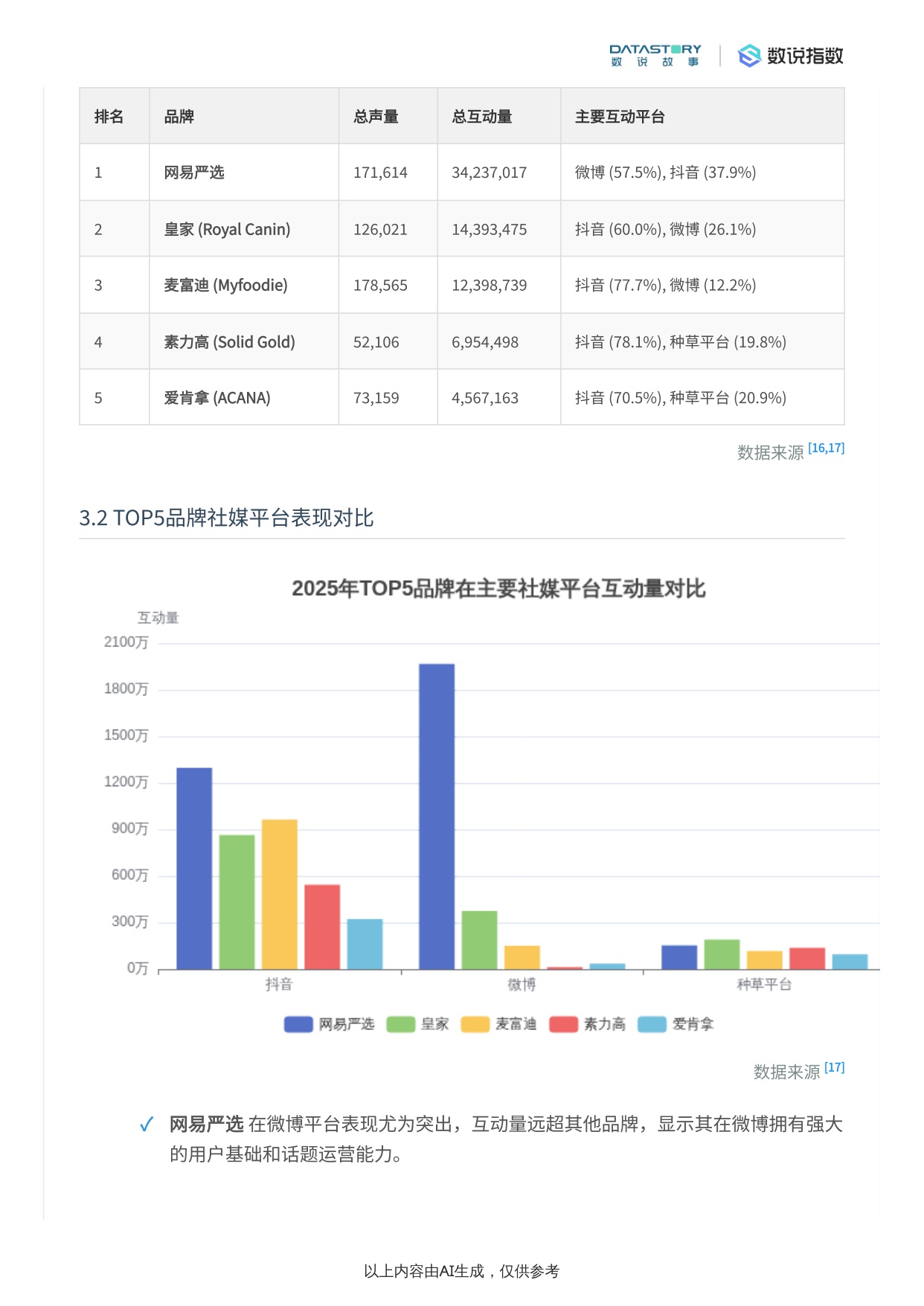 2025猫粮行业趋势：社媒热度、品牌营销与需求洞察.pdf